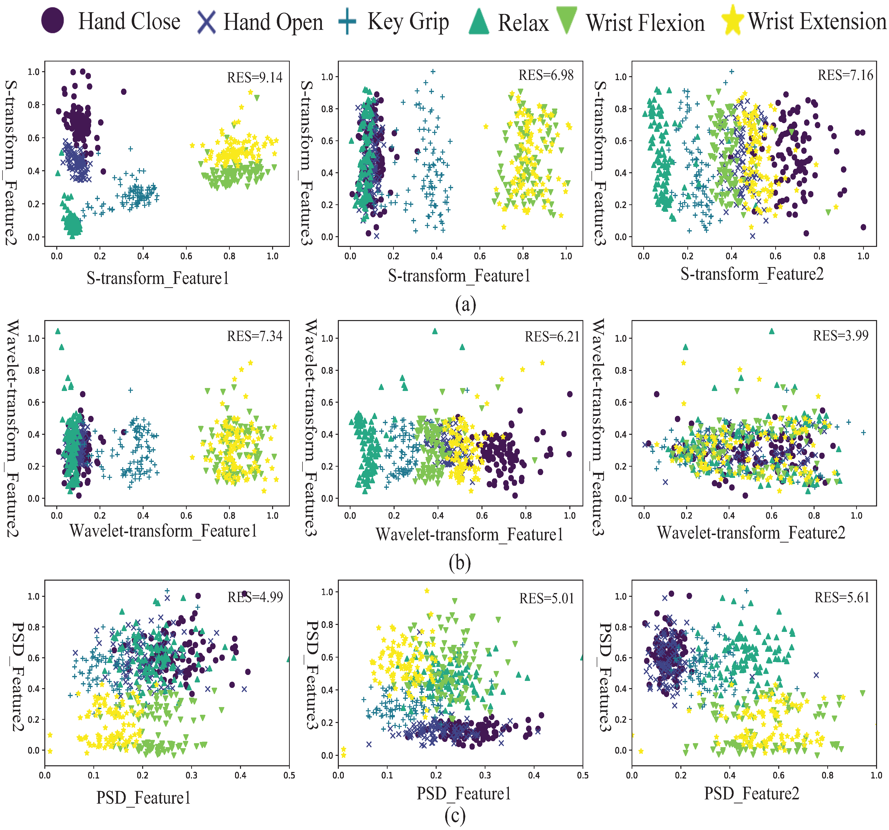 Sensors 19 04457 g007
