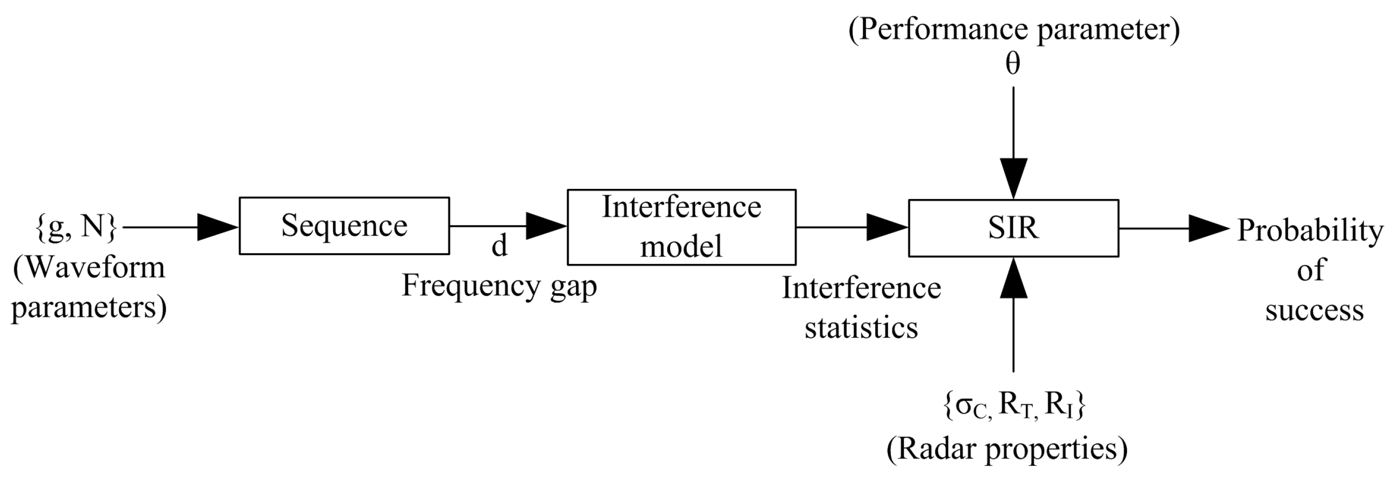 Sensors 19 04459 g003 Sensors 19 04459 g003