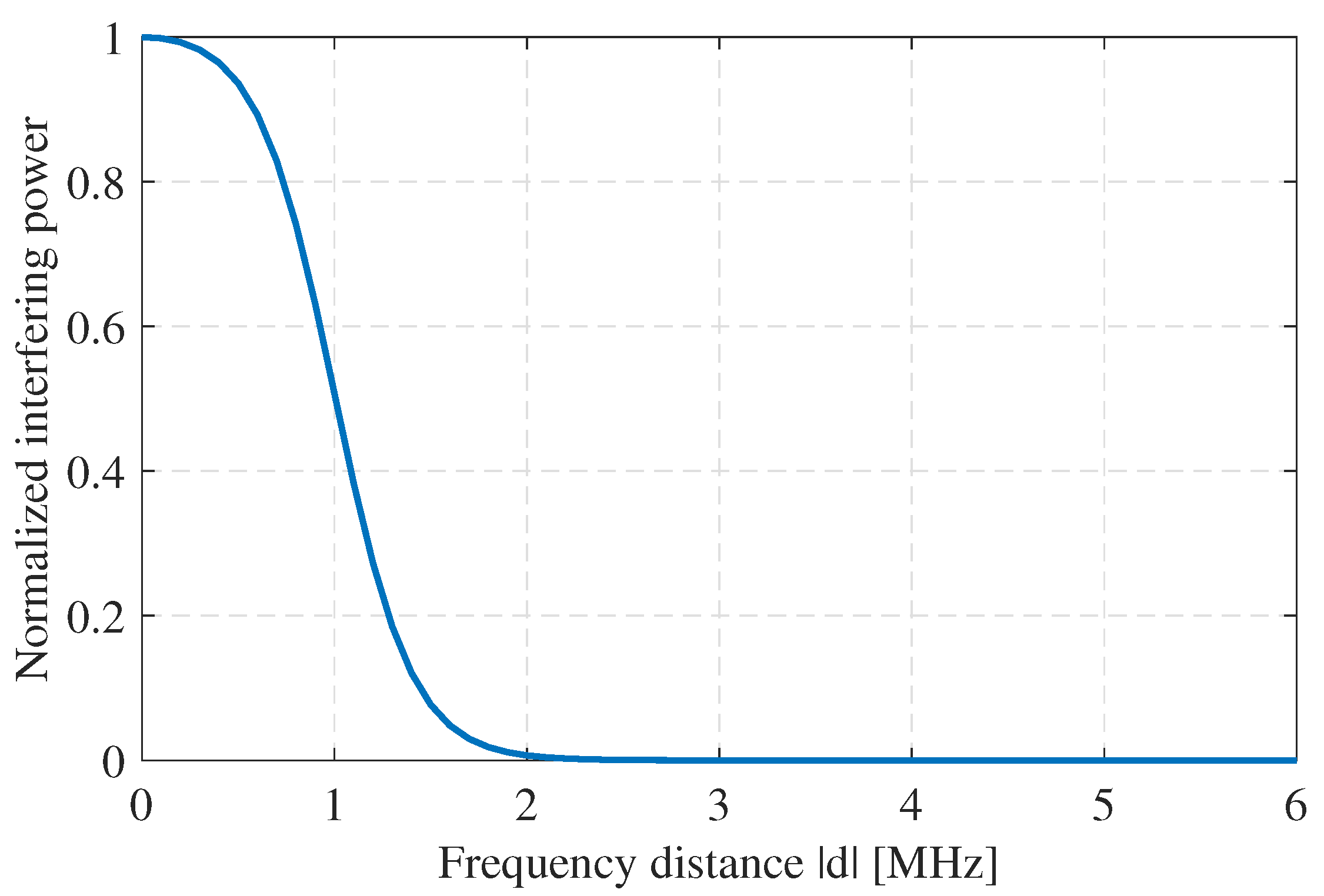 Sensors 19 04459 g006 Sensors 19 04459 g006