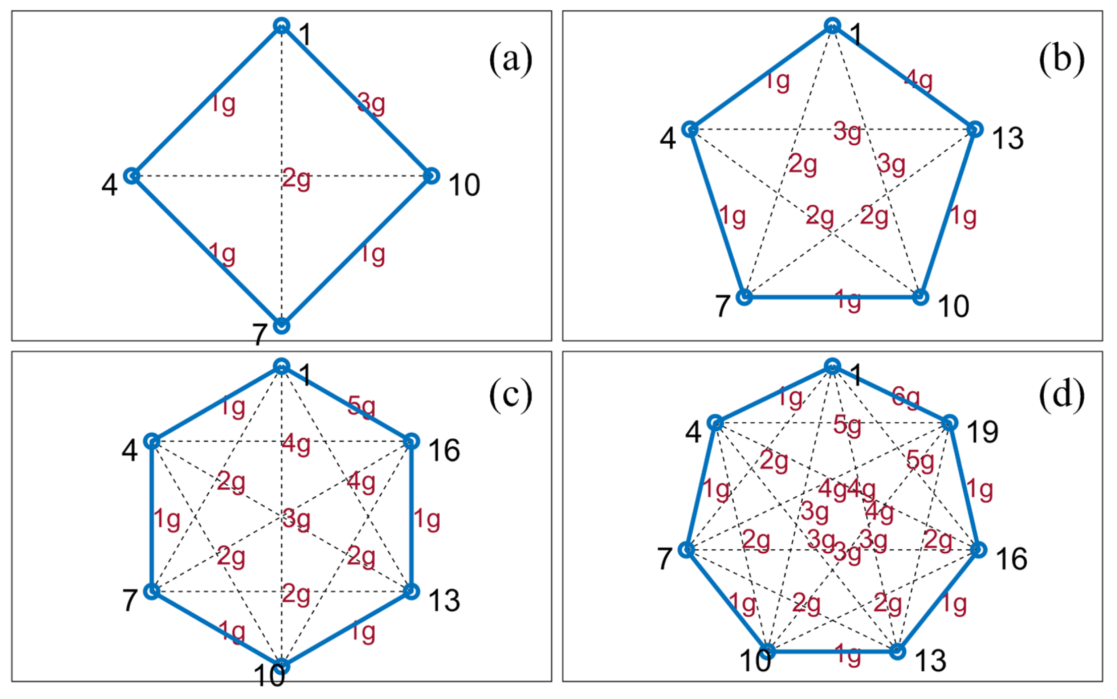 Sensors 19 04459 g007 Sensors 19 04459 g007