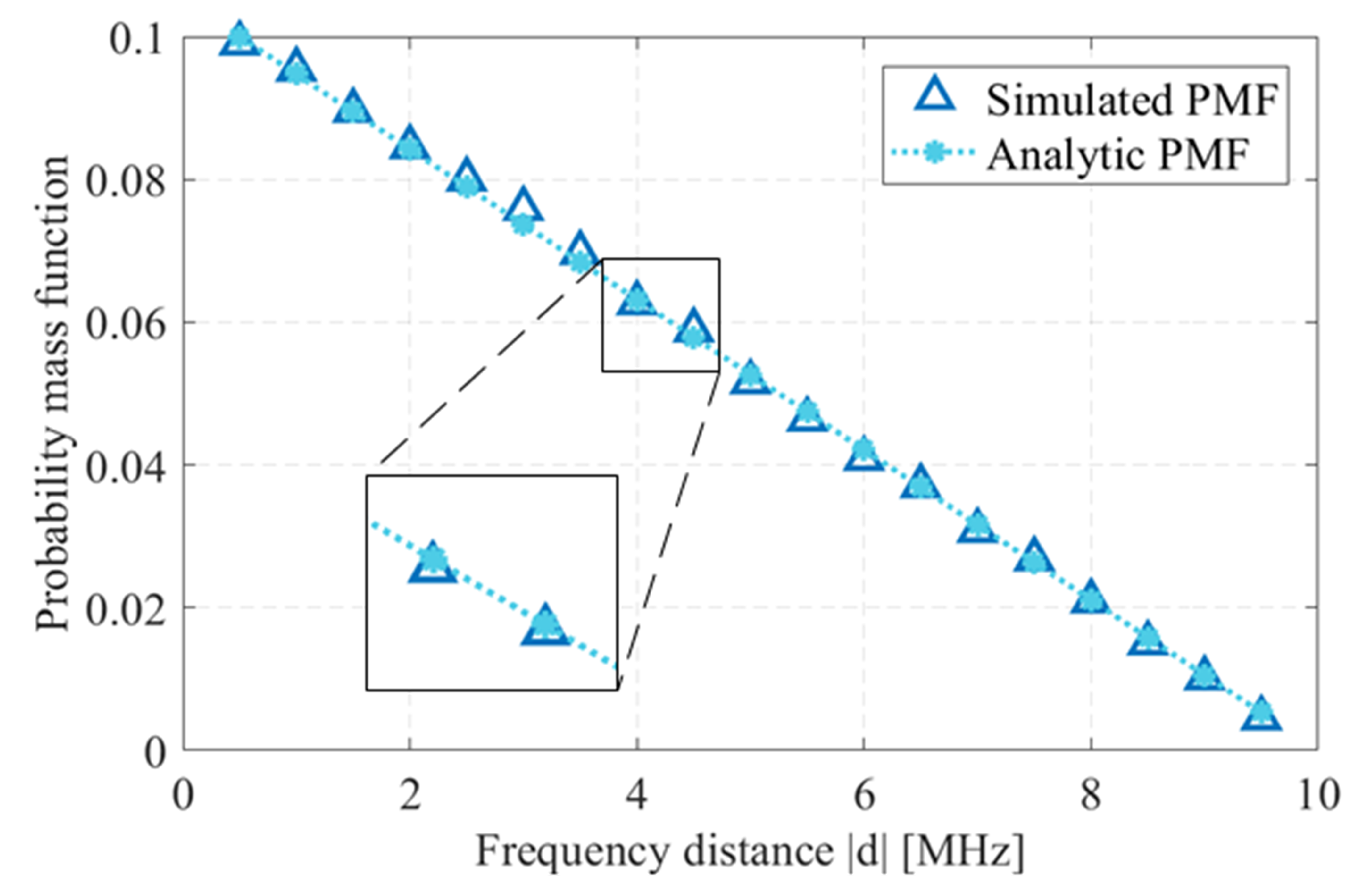 Sensors 19 04459 g008 Sensors 19 04459 g008