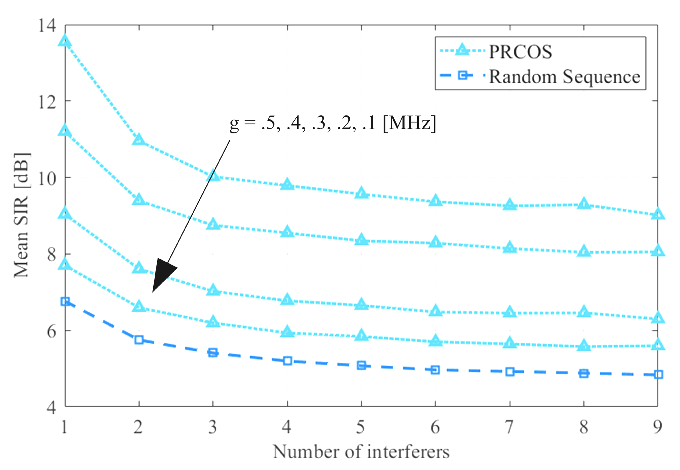 Sensors 19 04459 g010 Sensors 19 04459 g010