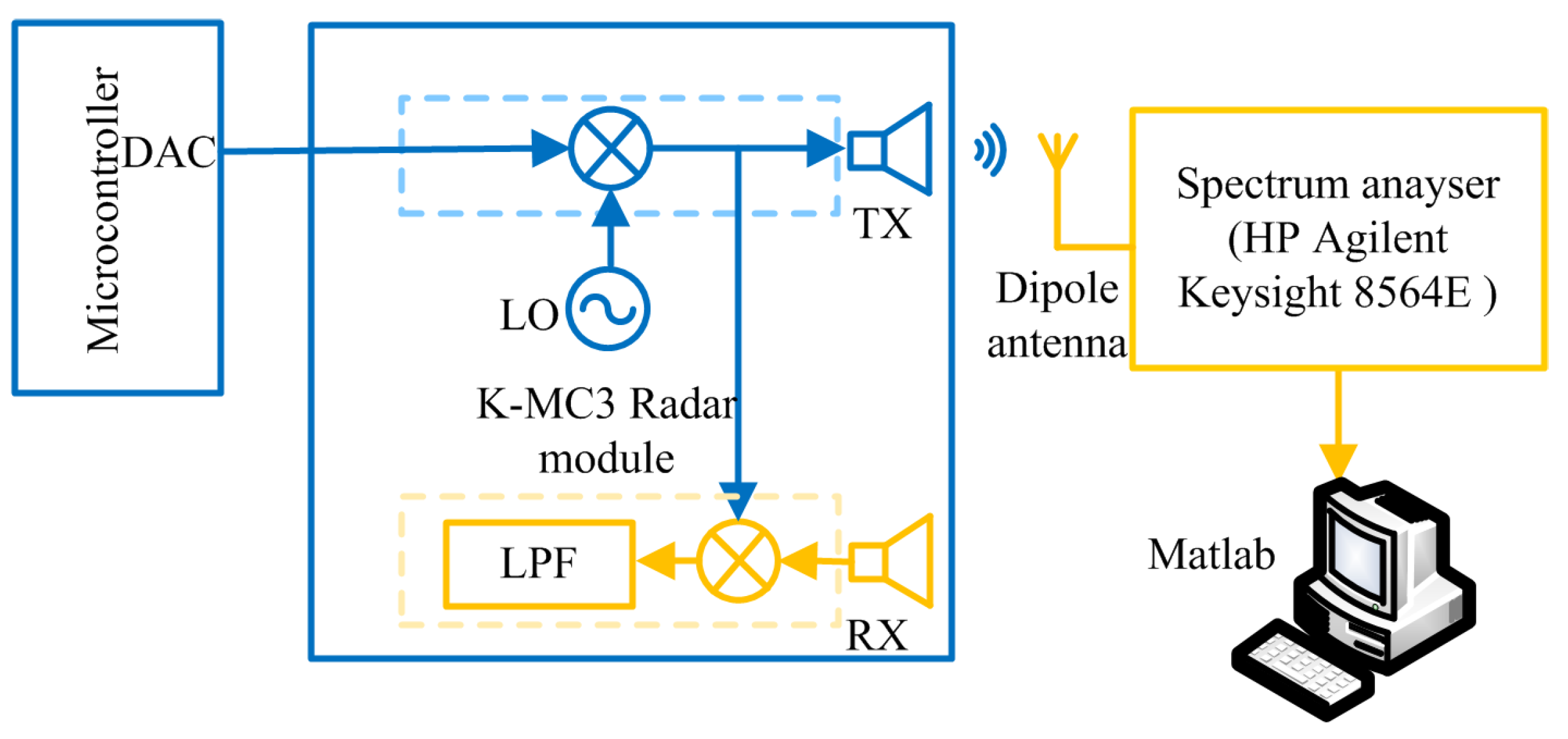 Sensors 19 04459 g011 Sensors 19 04459 g011