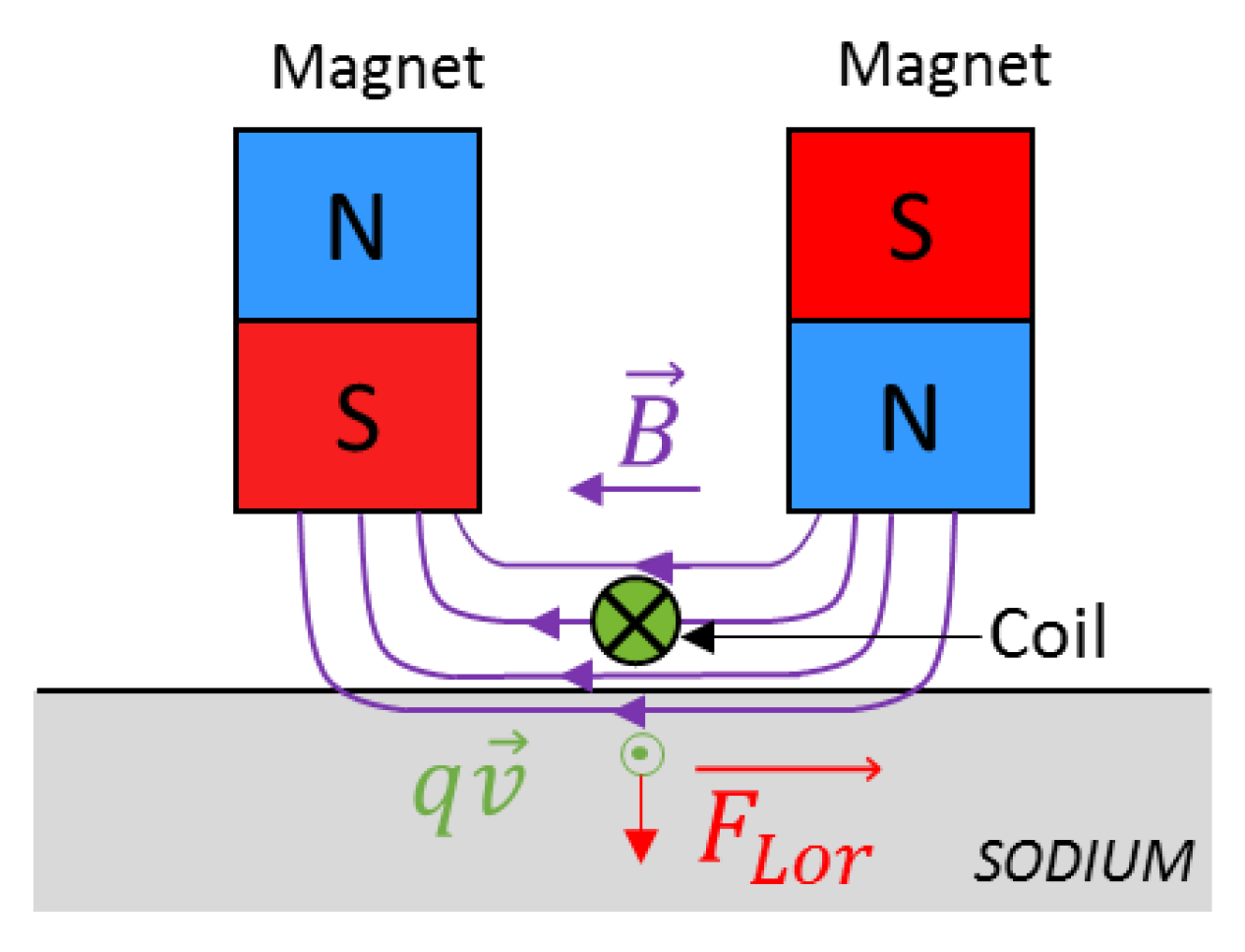 Sensors 19 04460 g002 550
