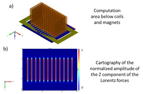Design of a Phased Array EMAT for Inspection Applications in Liquid Sodium