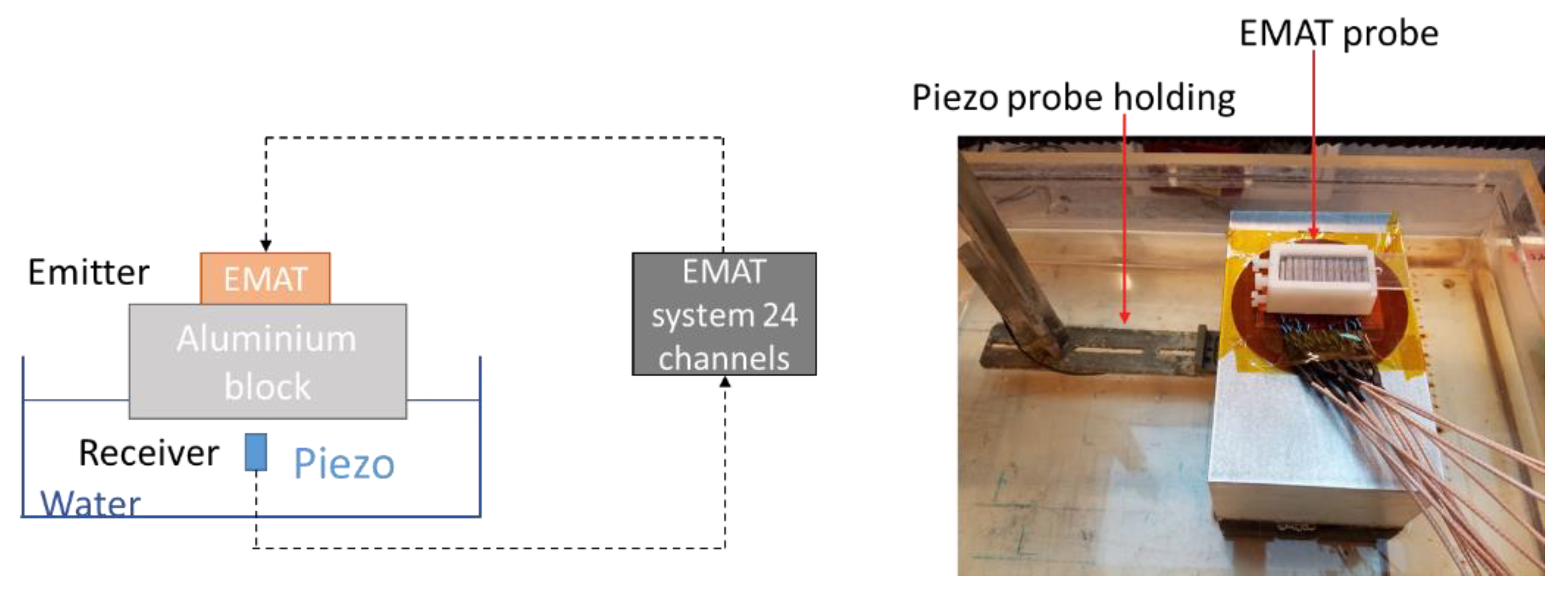 Sensors 19 04460 g011 550