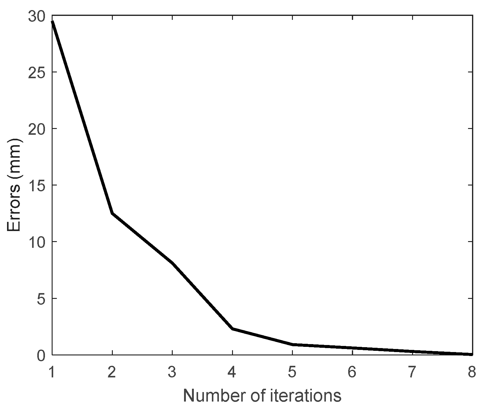 Sensors 19 04461 g005 Sensors 19 04461 g005