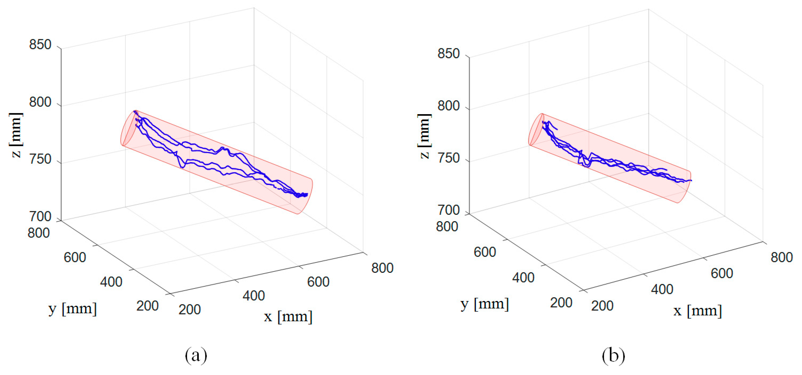 Sensors 19 04461 g007 Sensors 19 04461 g007