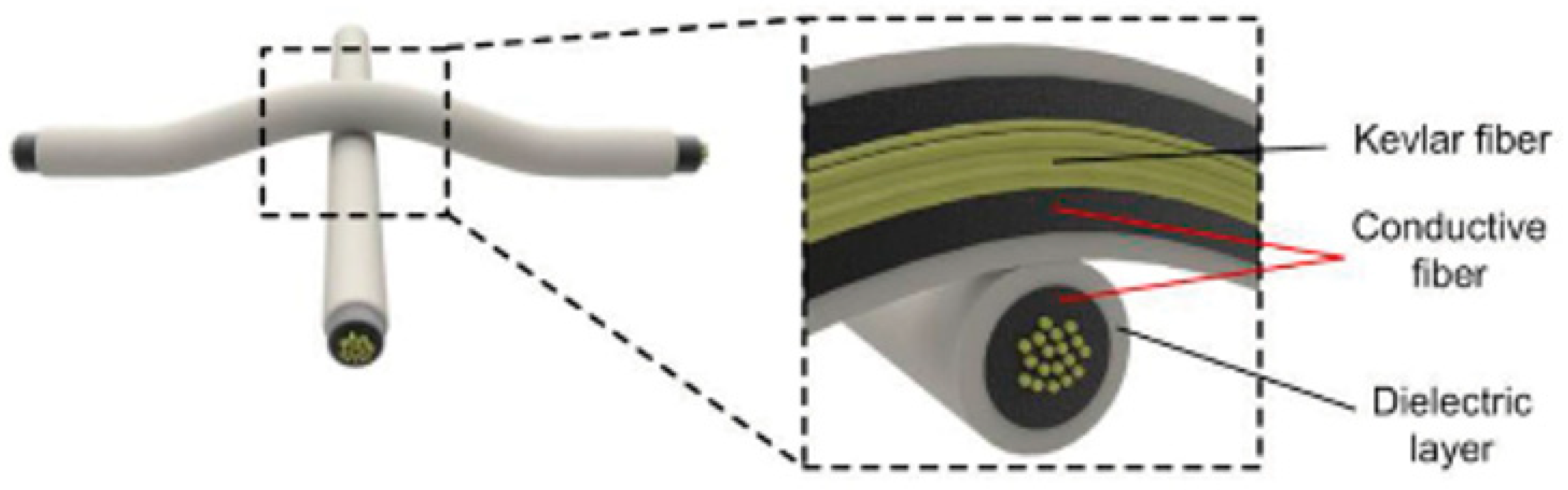 Sensors 19 04463 g004 Sensors 19 04463 g004