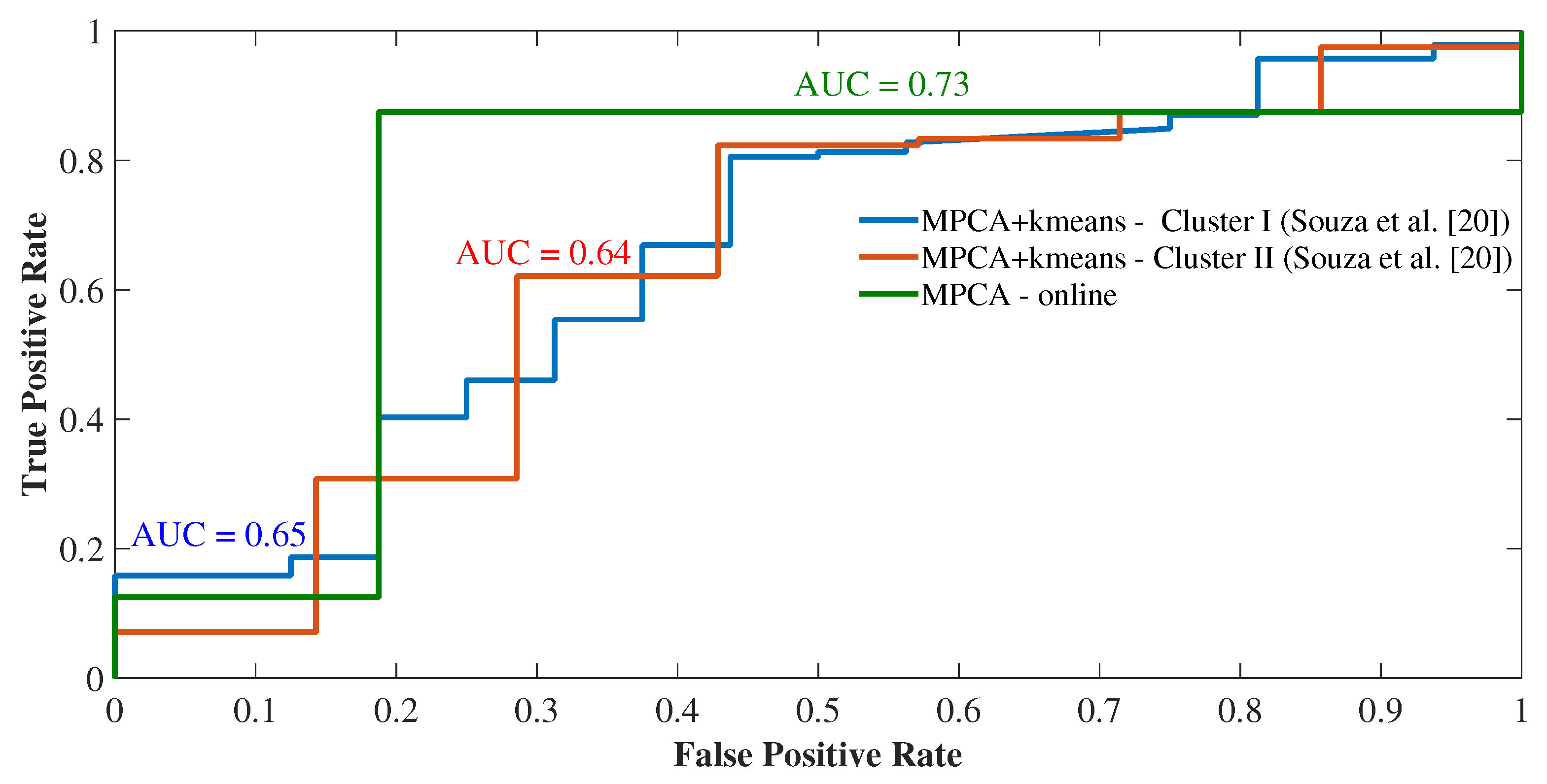 Mpca Org Chart