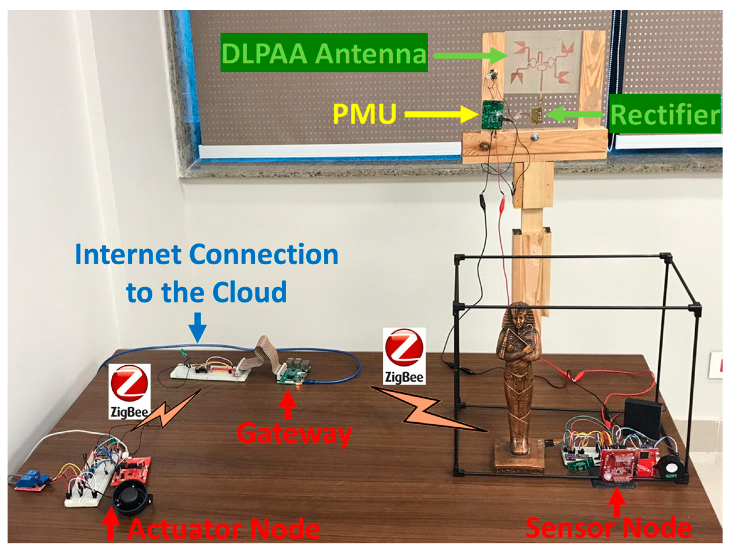 Sensors 19 04465 g007 550