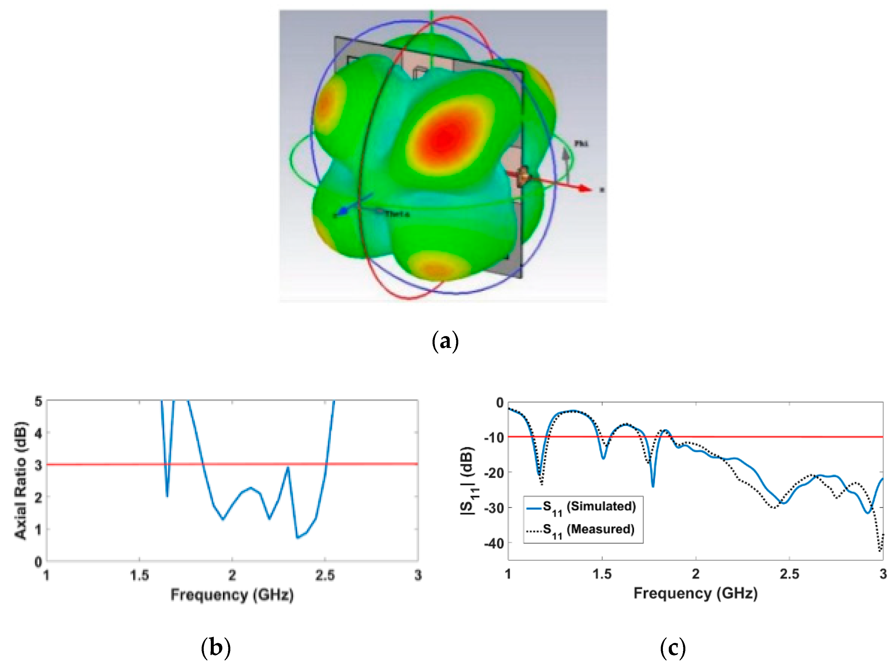 Sensors 19 04465 g008 550