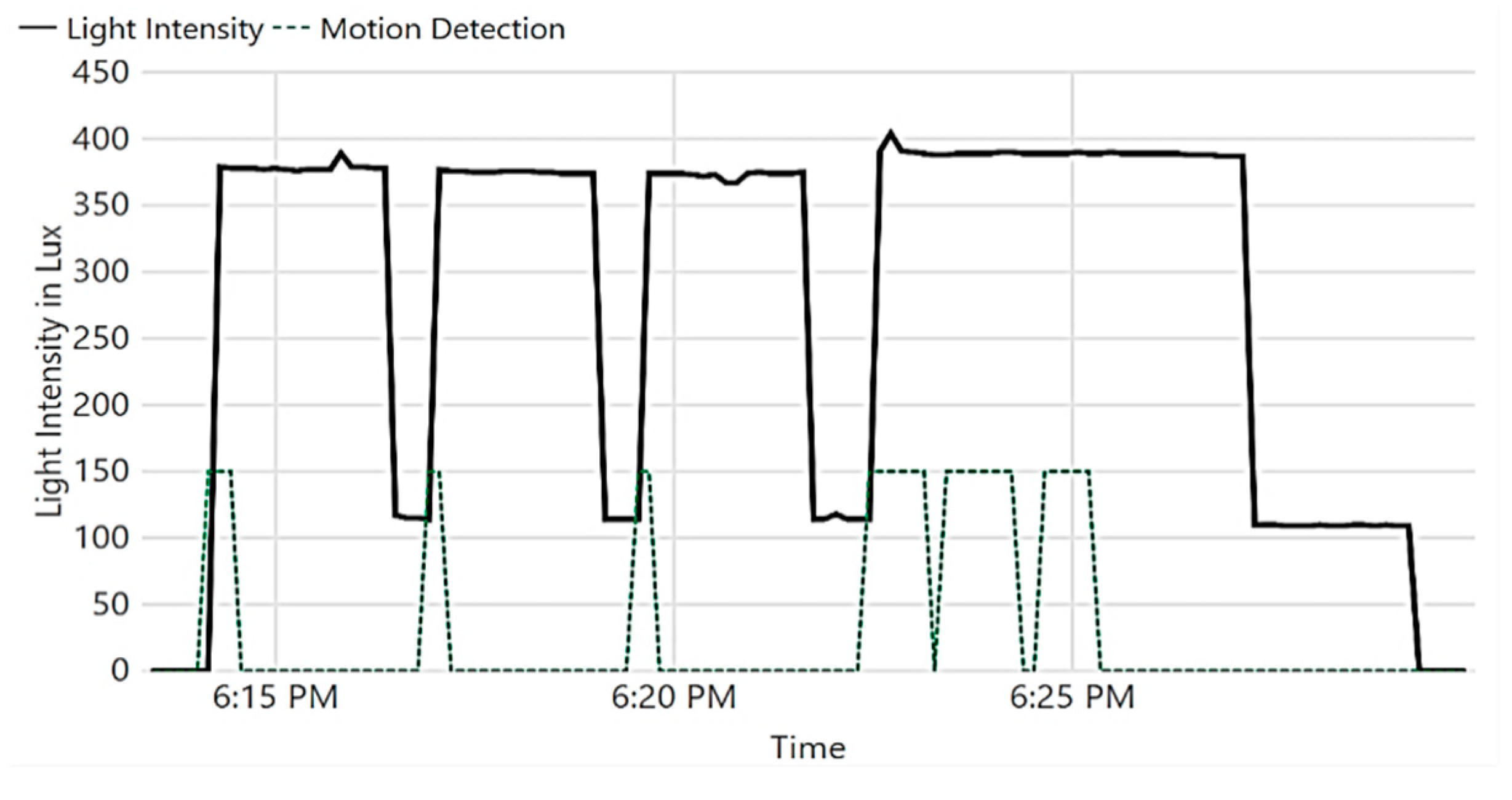 Sensors 19 04465 g014 550