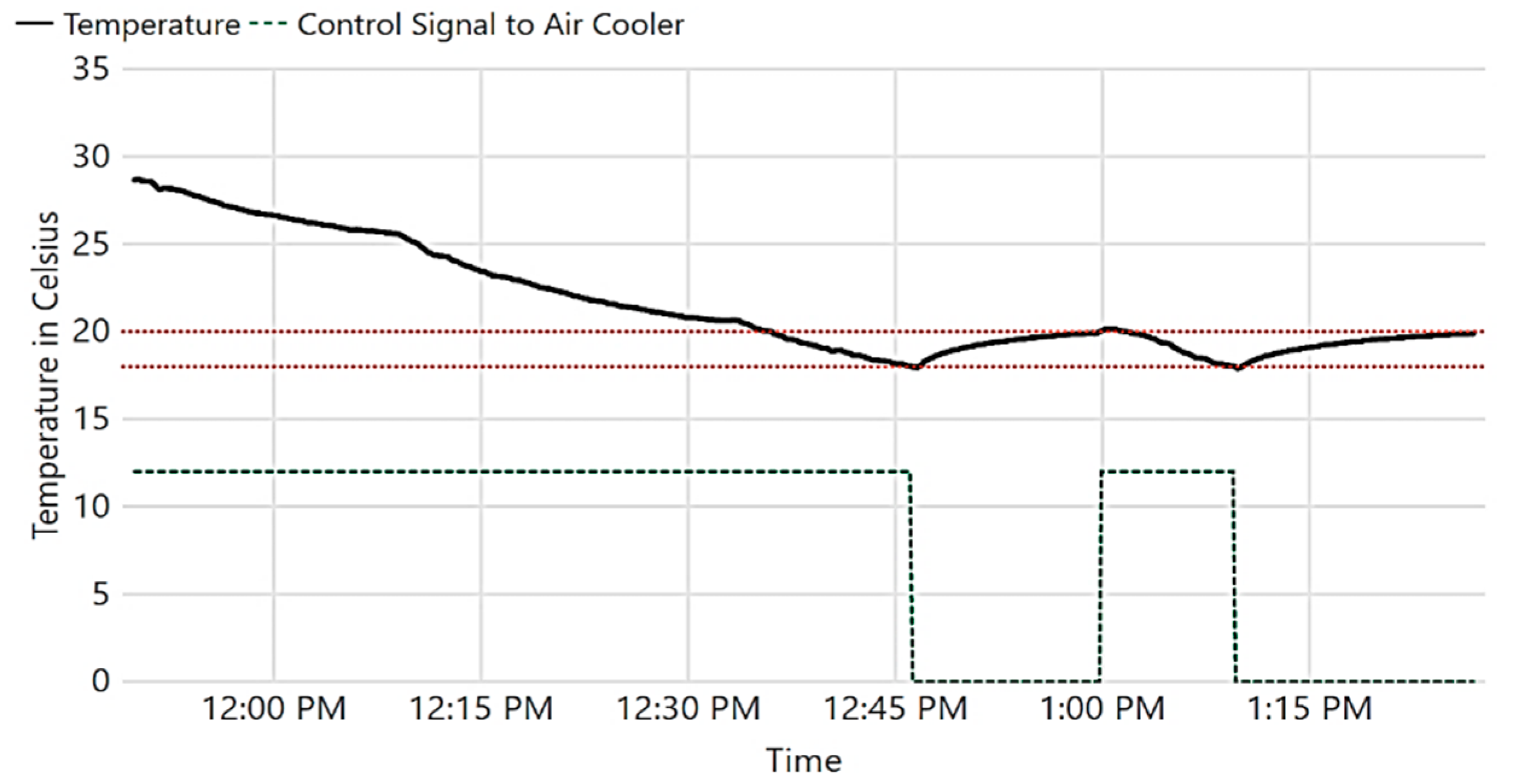 Sensors 19 04465 g015 550