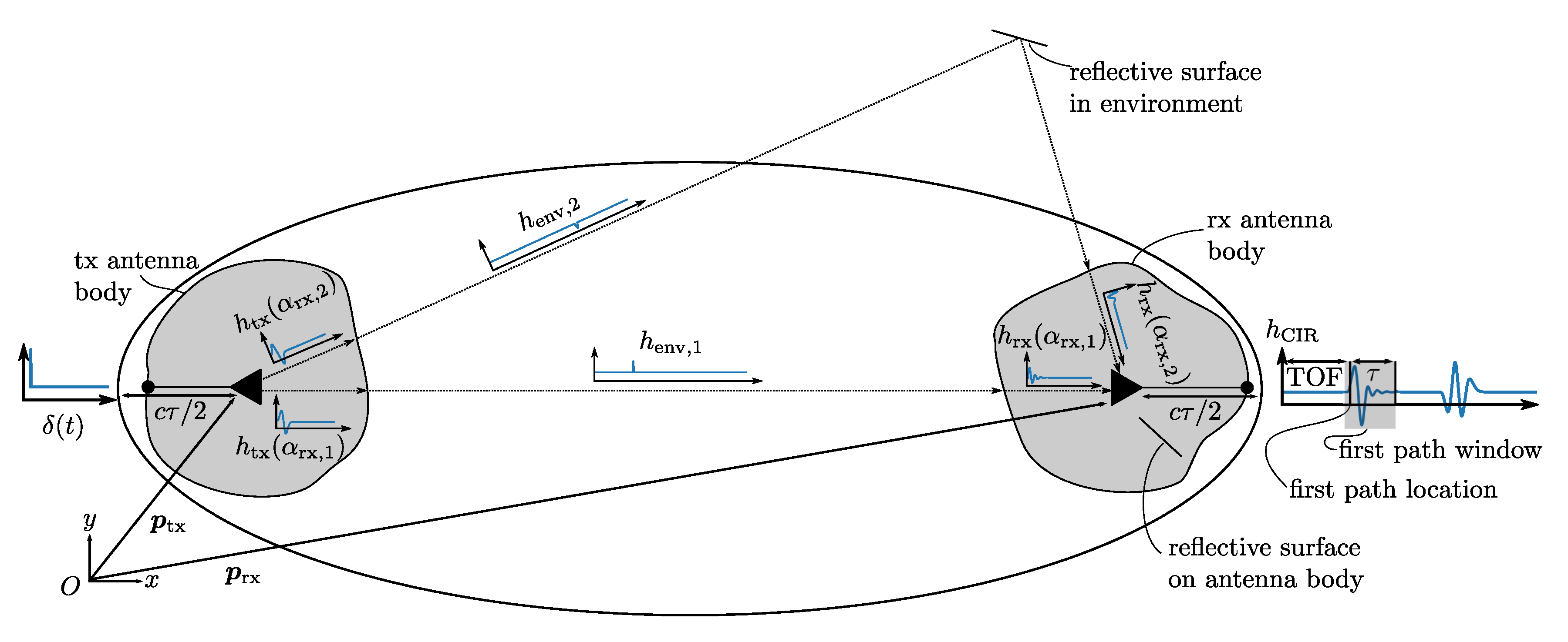 Sensors 19 04466 g001
