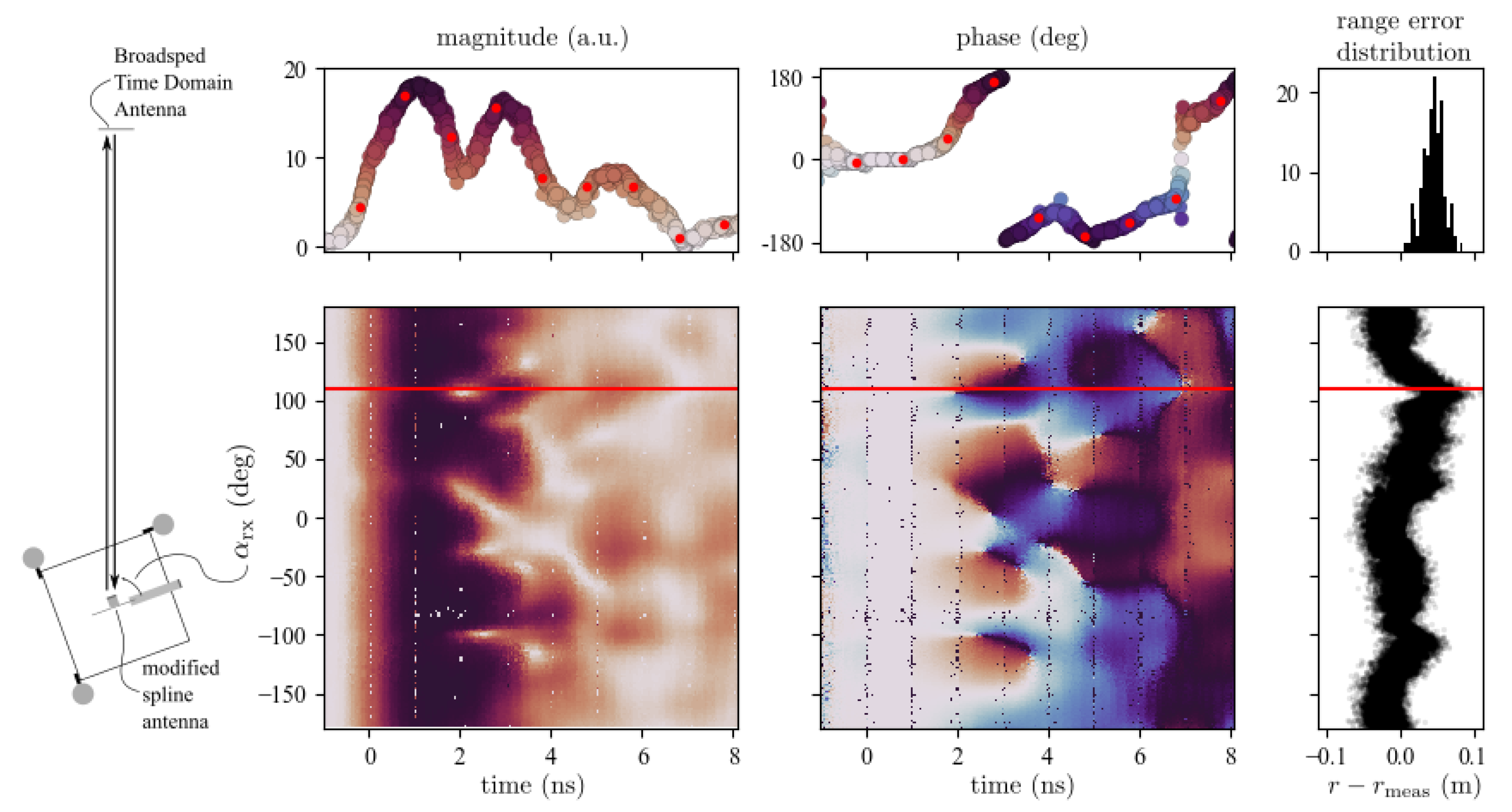 Sensors 19 04466 g003