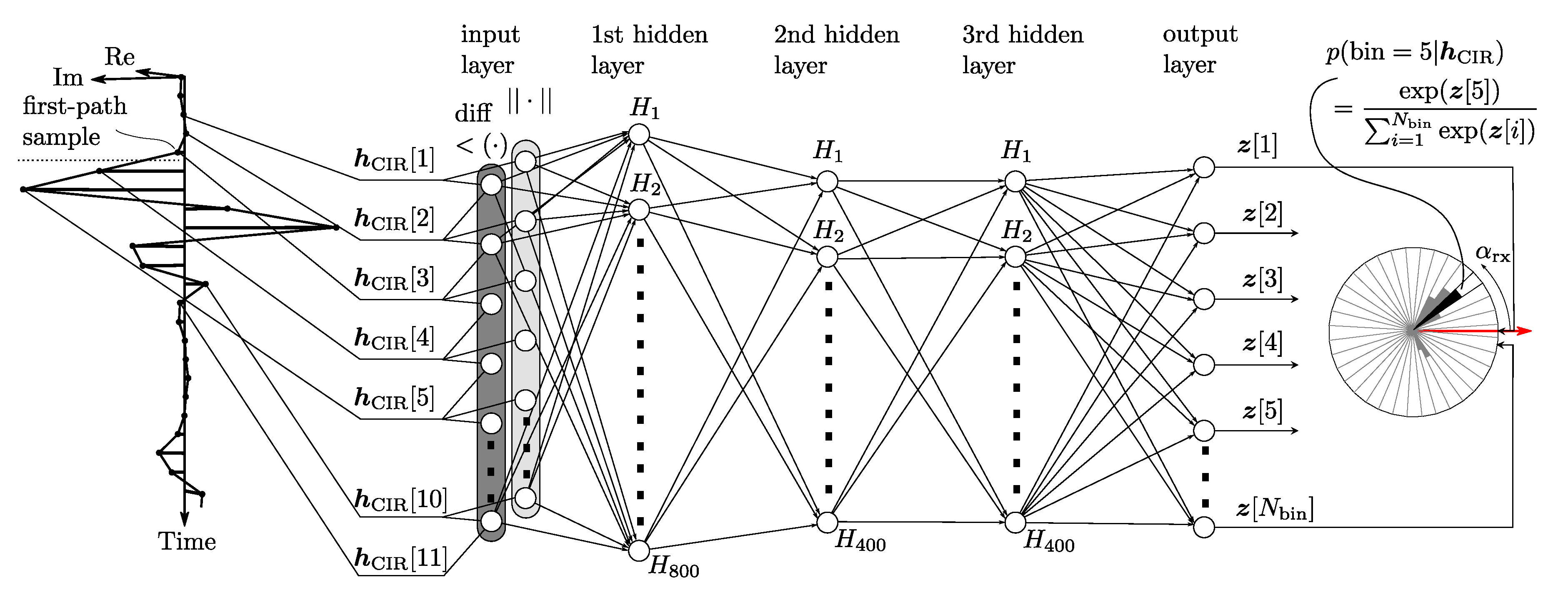Sensors 19 04466 g004