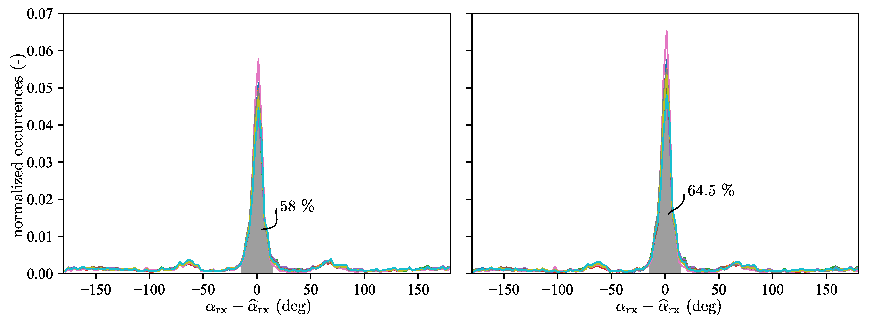 Sensors 19 04466 g006