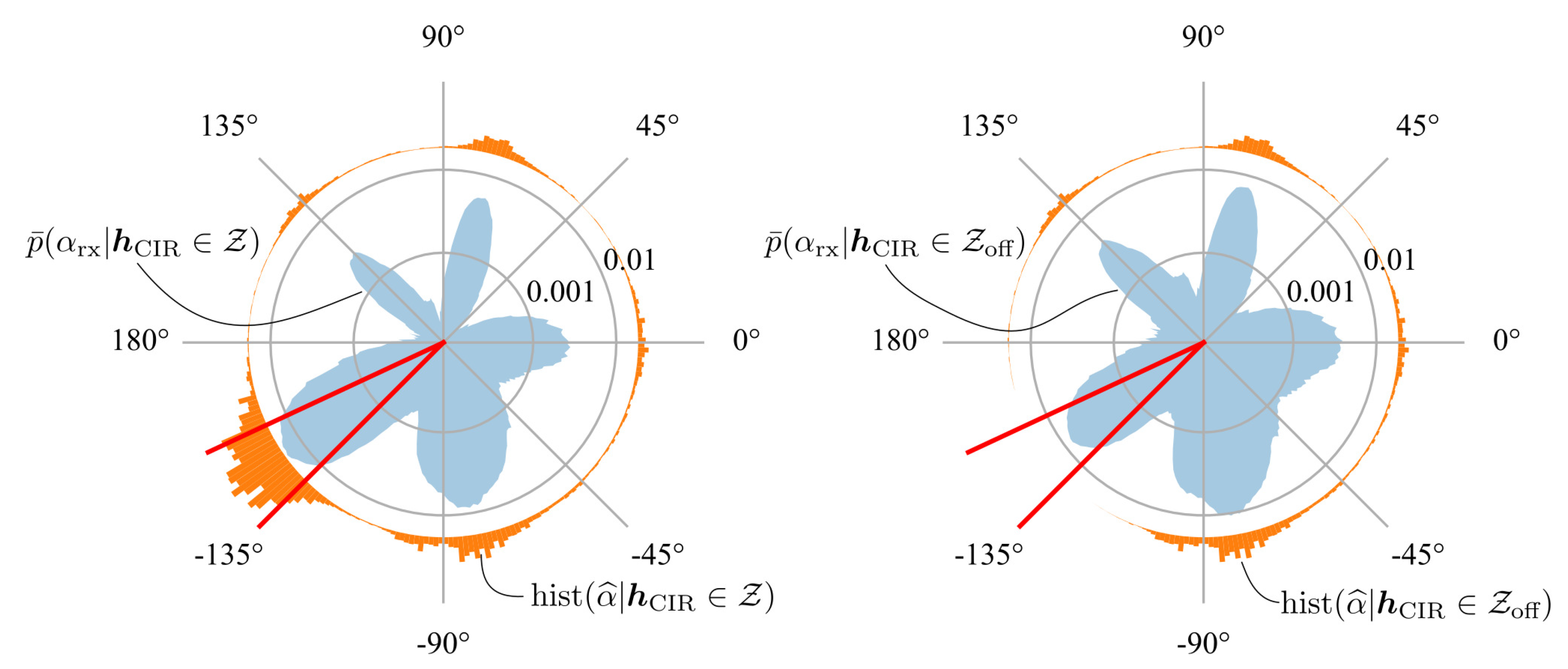 Sensors 19 04466 g007