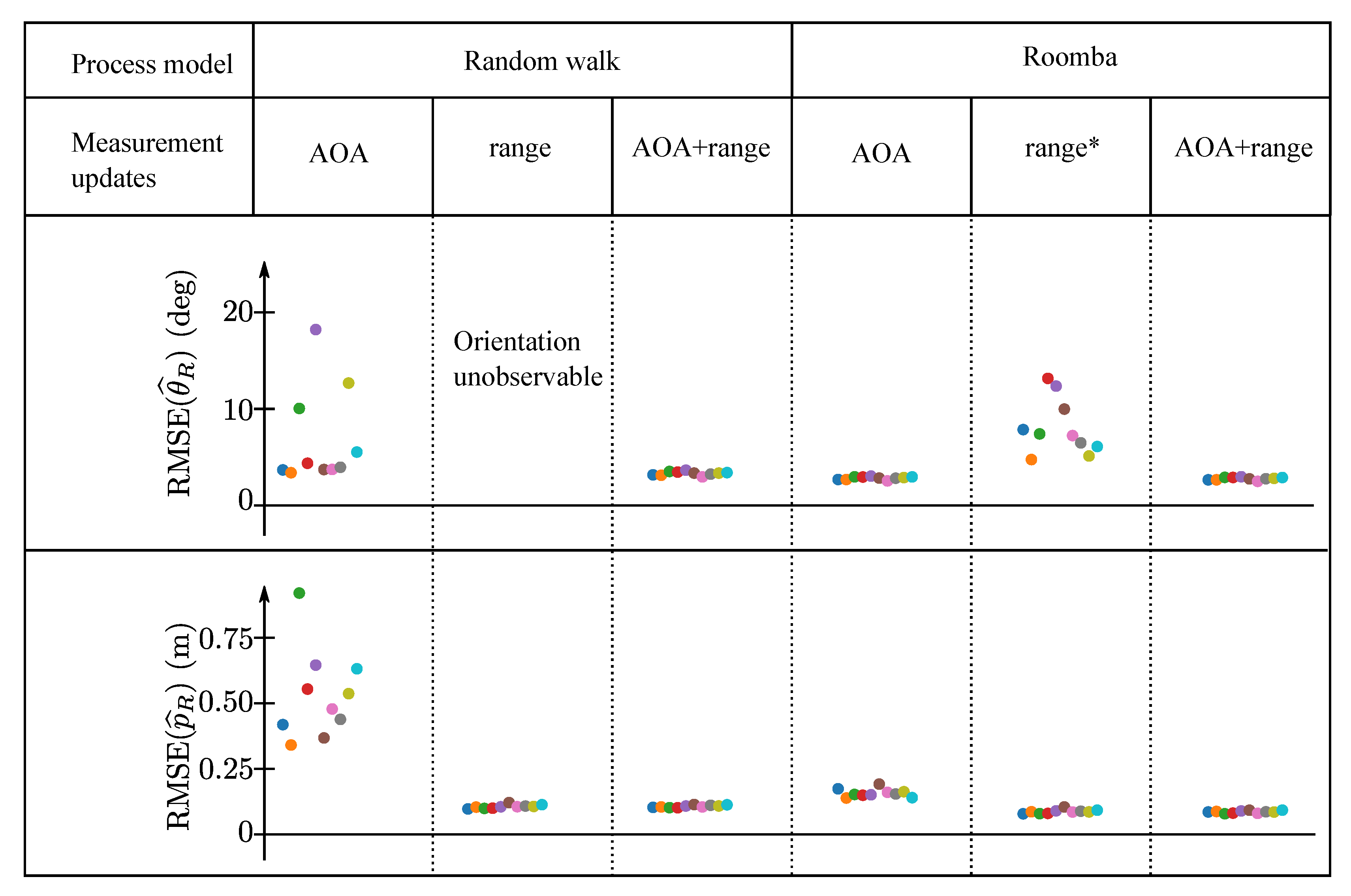 Sensors 19 04466 g009
