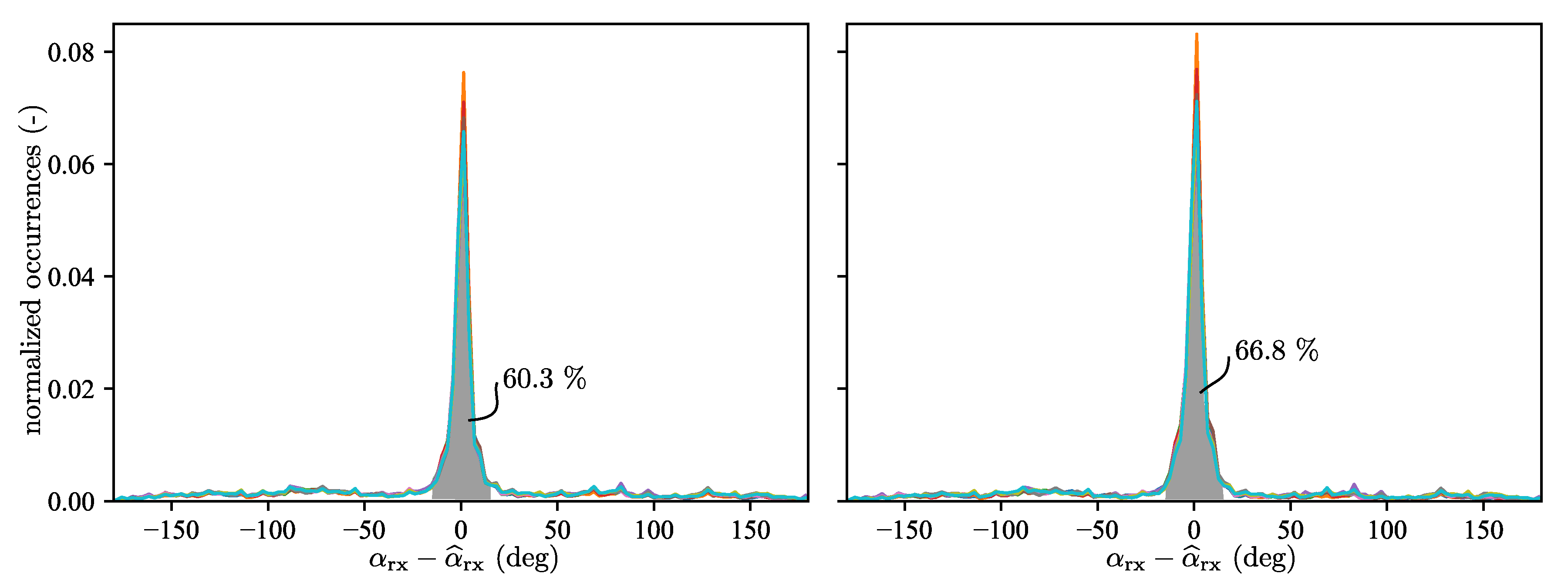 Sensors 19 04466 g0a2