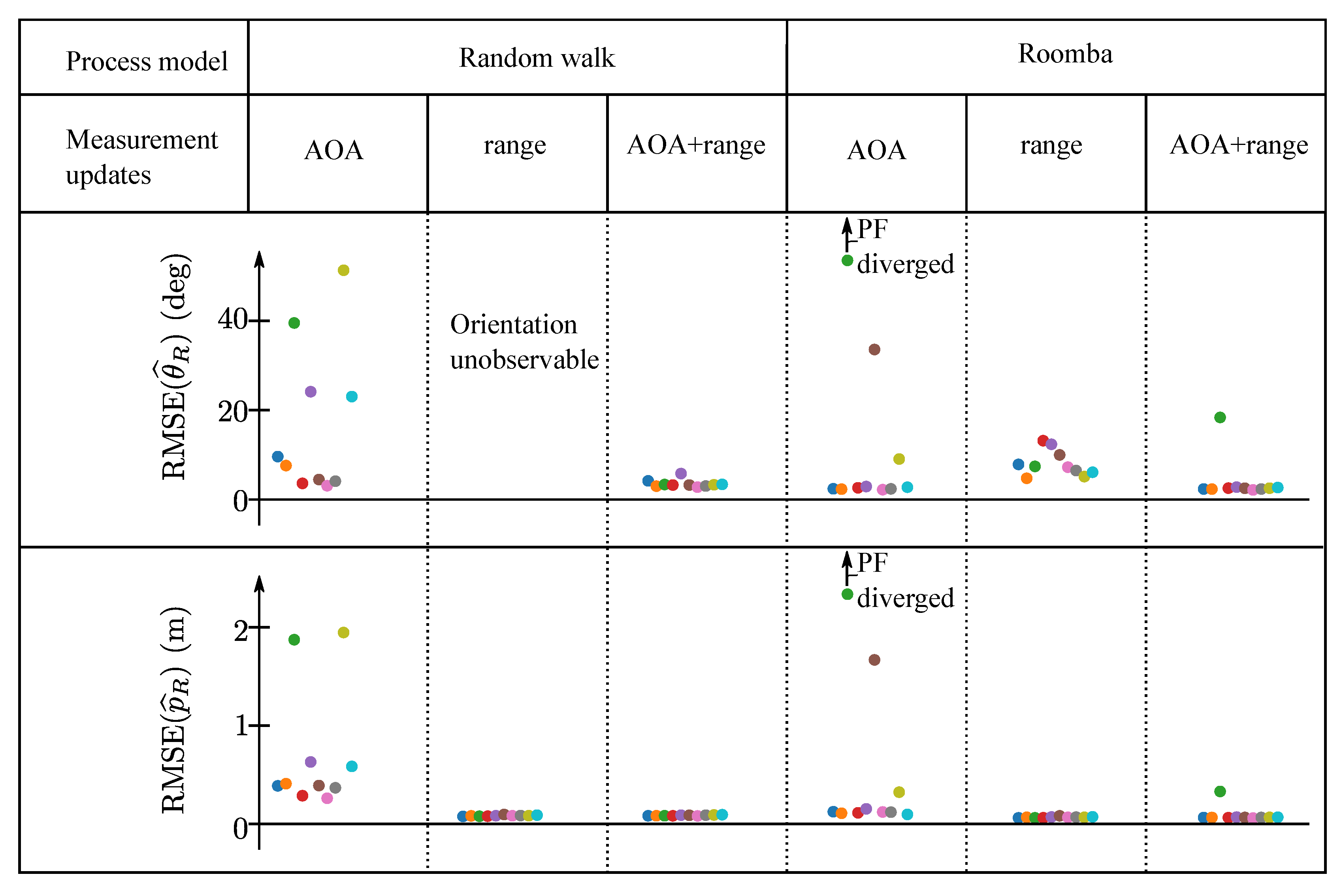 Sensors 19 04466 g0a3