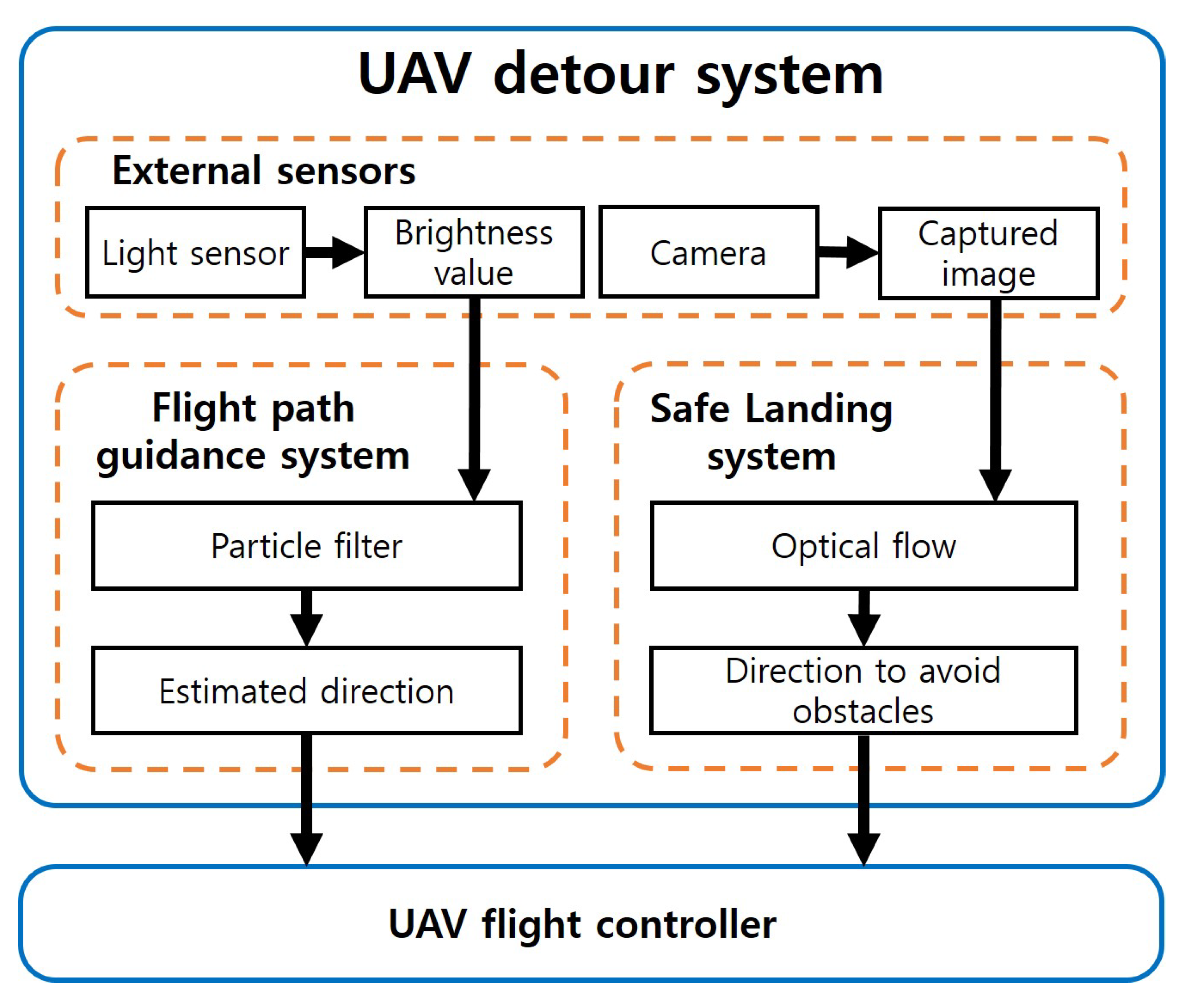 Sensors 19 04468 g001