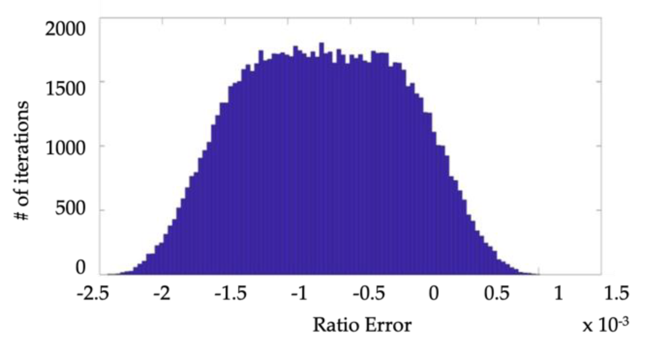 Sensors 19 04472 g004