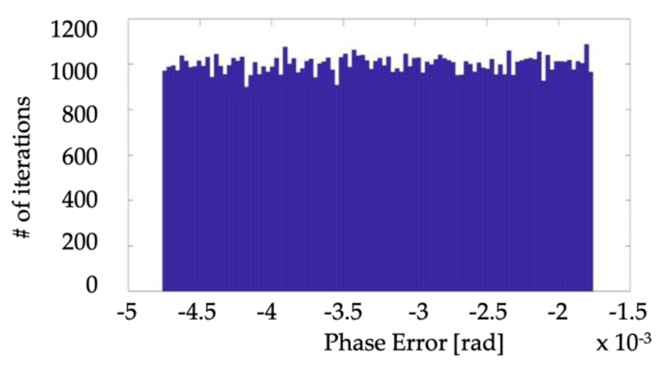 Sensors 19 04472 g005