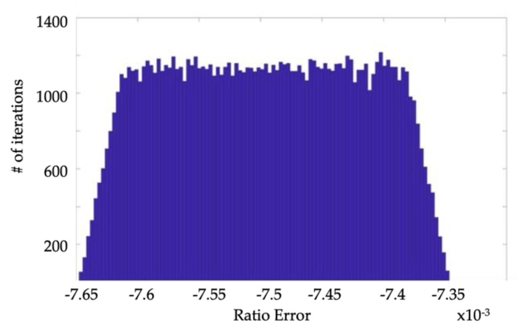 Sensors 19 04472 g006