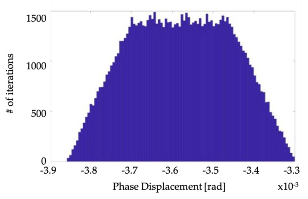 Sensors 19 04472 g007