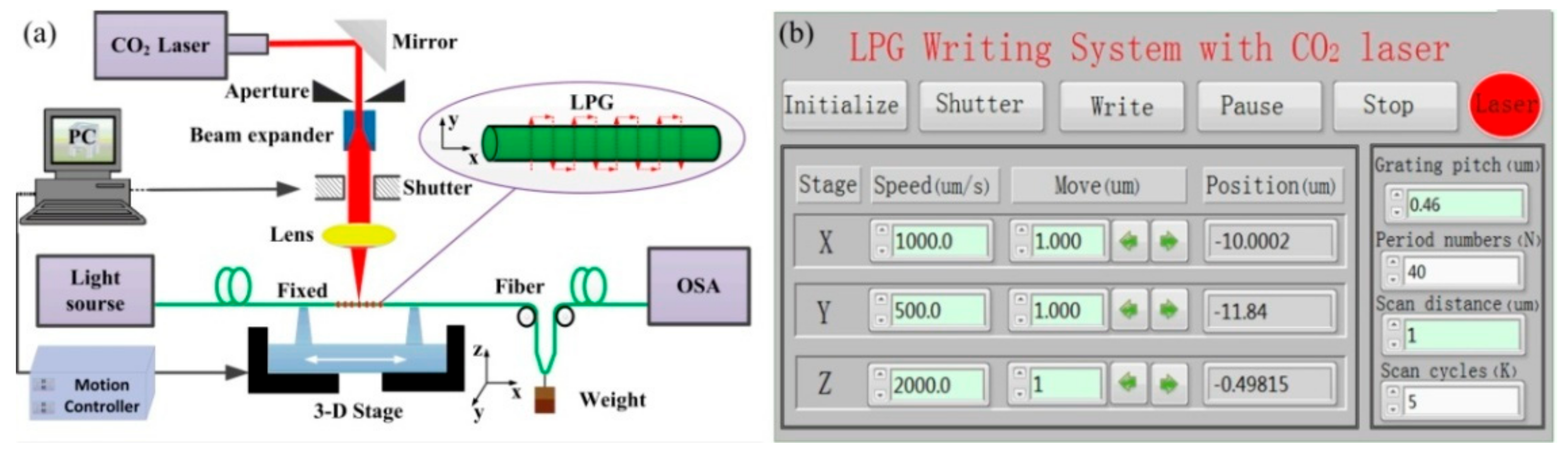 Sensors 19 04473 g001 Sensors 19 04473 g001