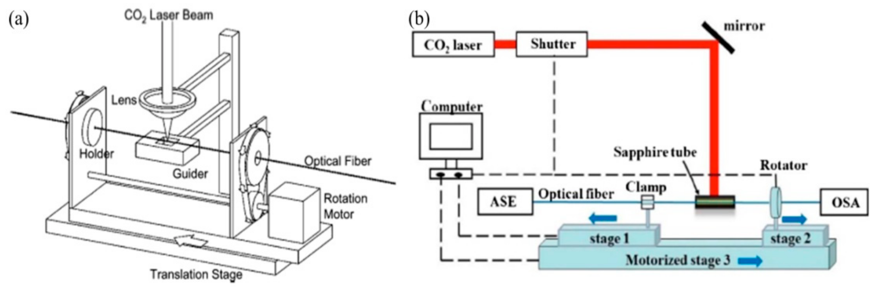 Sensors 19 04473 g002 Sensors 19 04473 g002