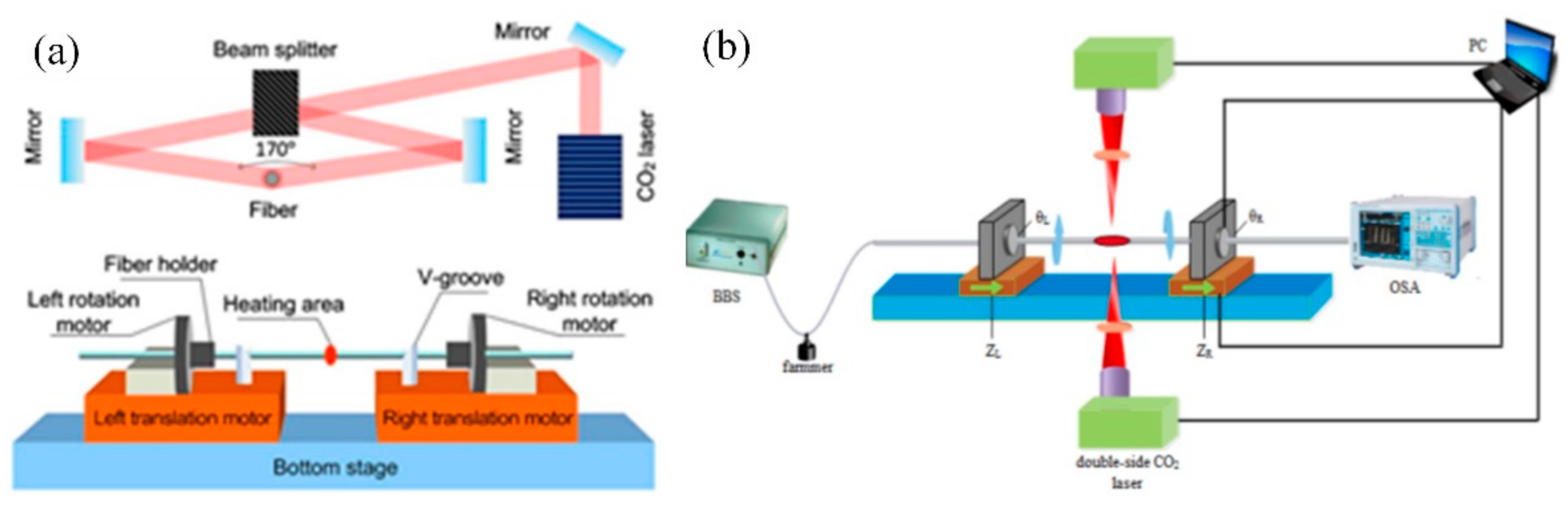 Sensors 19 04473 g003