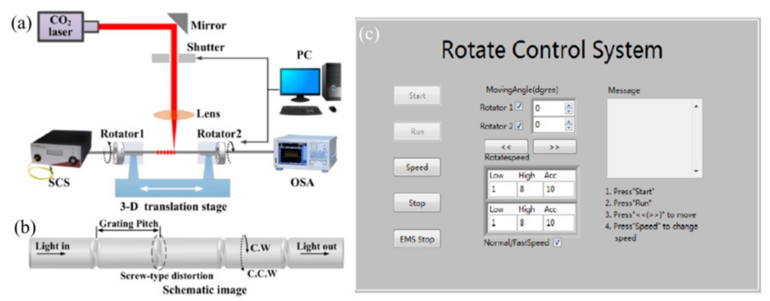 Sensors 19 04473 g005 Sensors 19 04473 g005