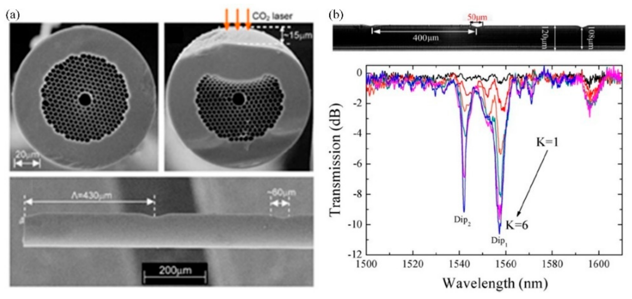 Sensors 19 04473 g010 Sensors 19 04473 g010