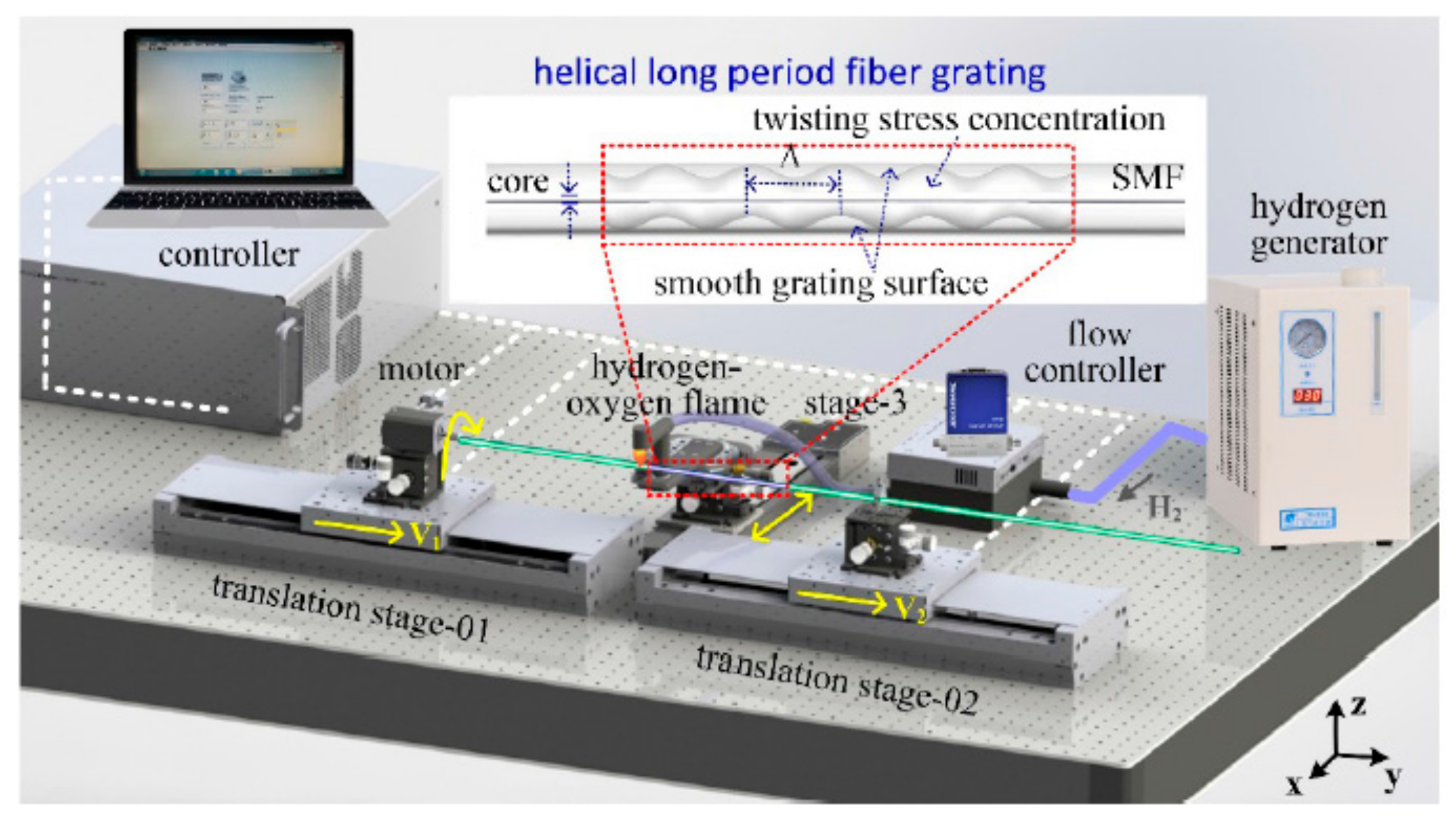 Sensors 19 04473 g011 Sensors 19 04473 g011