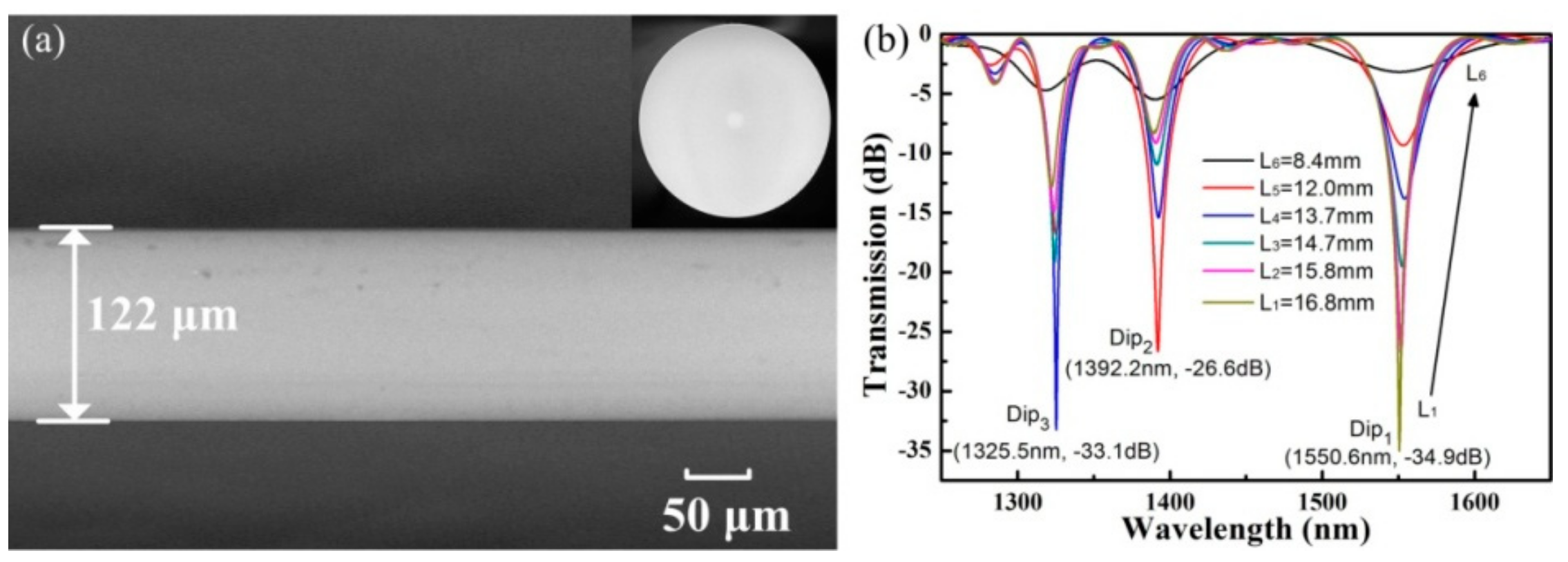 Sensors 19 04473 g012 Sensors 19 04473 g012
