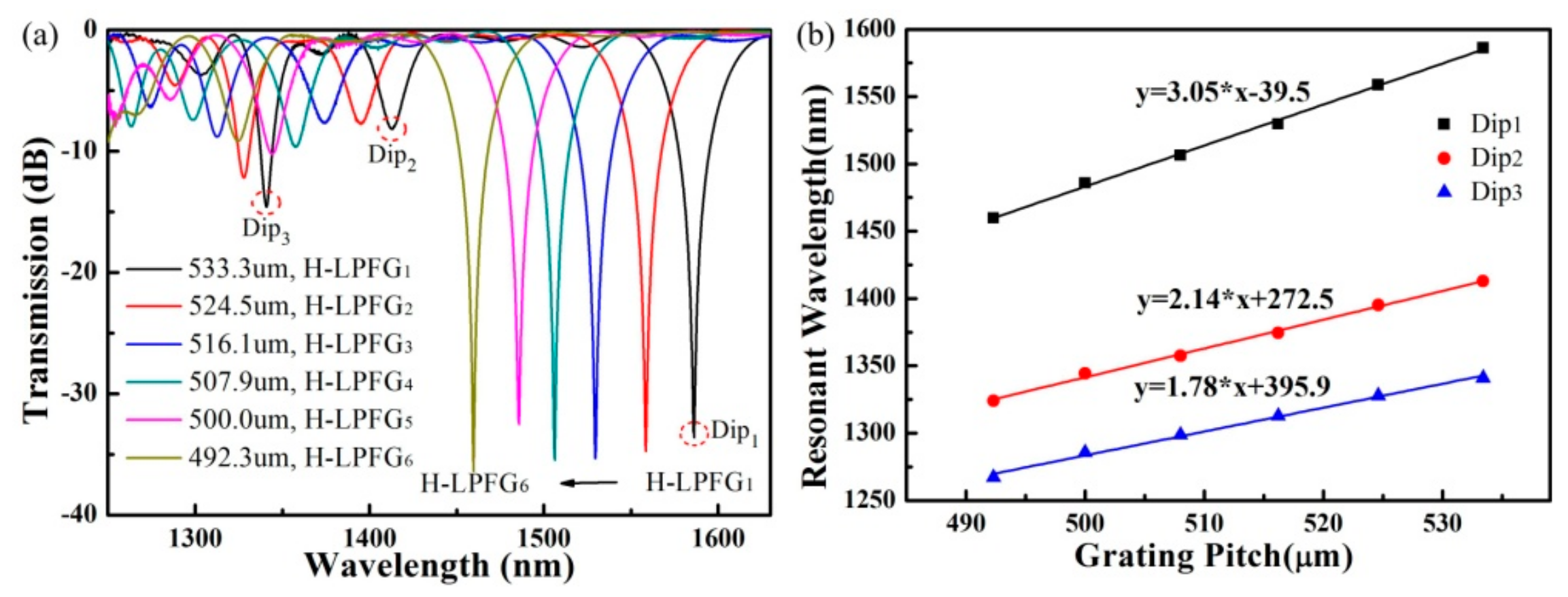 Sensors 19 04473 g013 Sensors 19 04473 g013