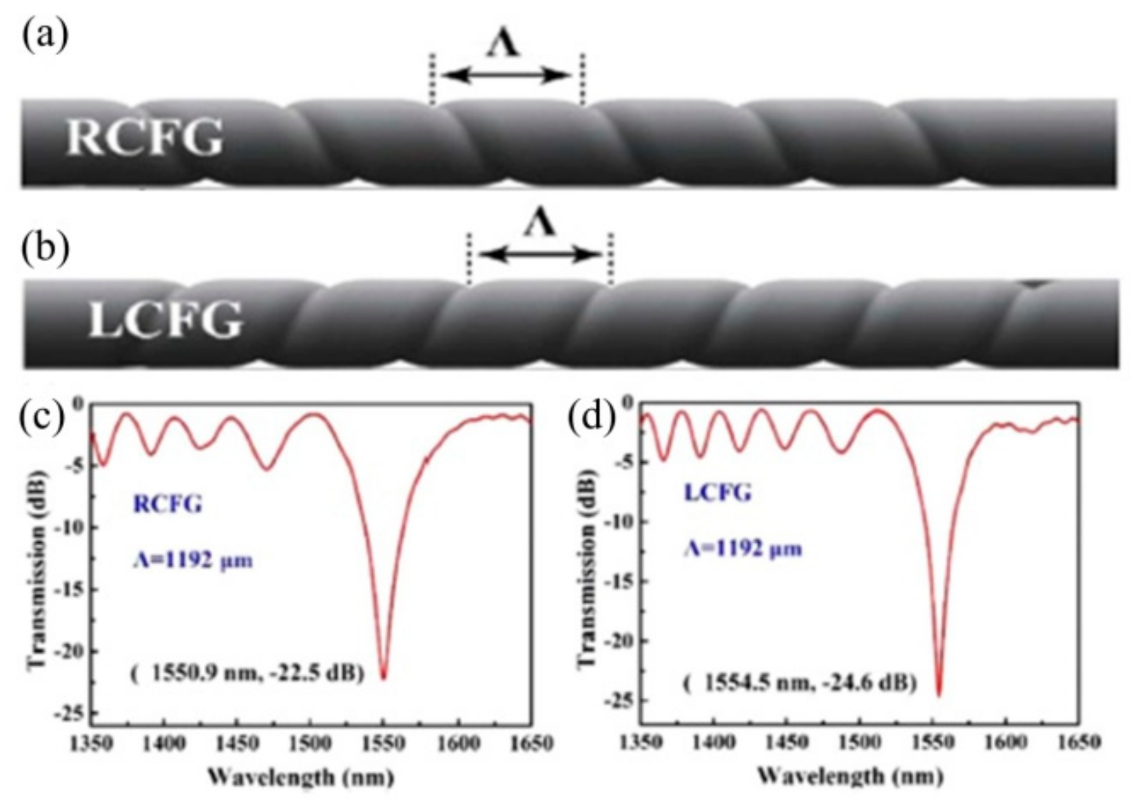 Sensors 19 04473 g014 Sensors 19 04473 g014