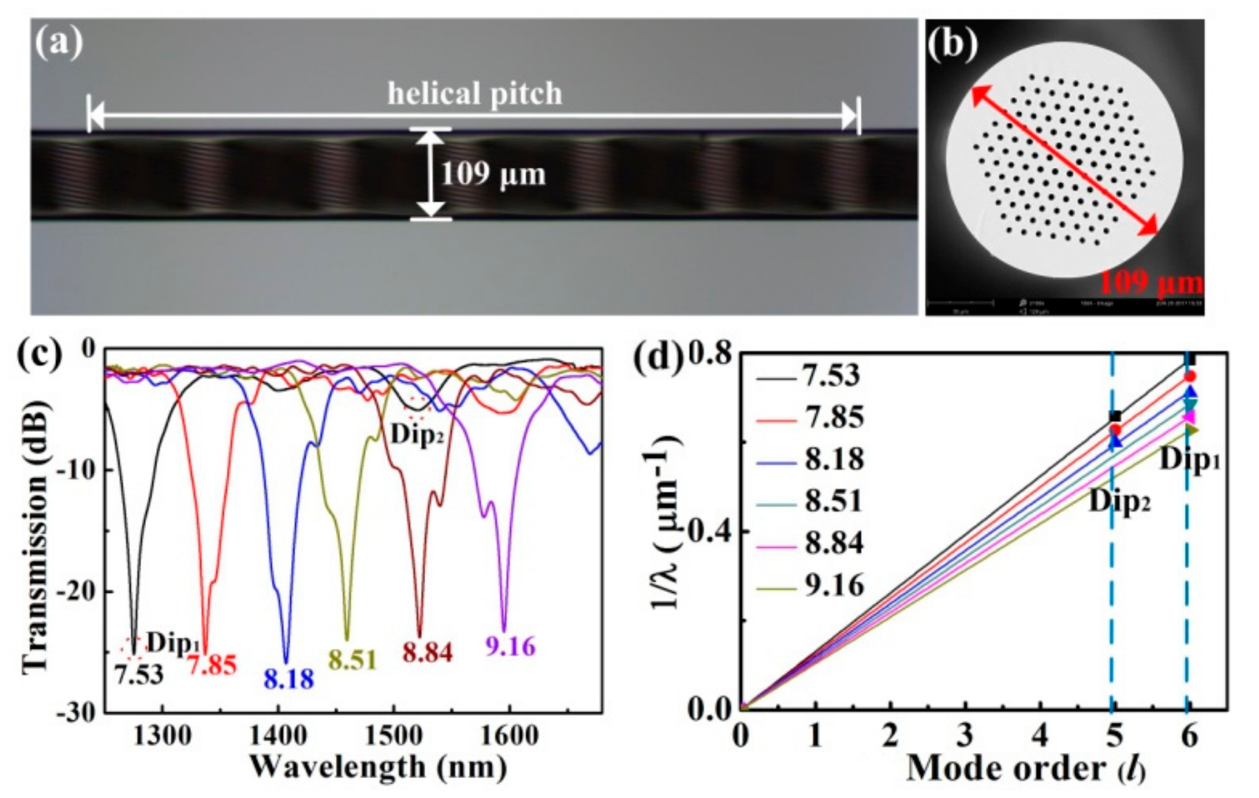 Sensors 19 04473 g015 Sensors 19 04473 g015