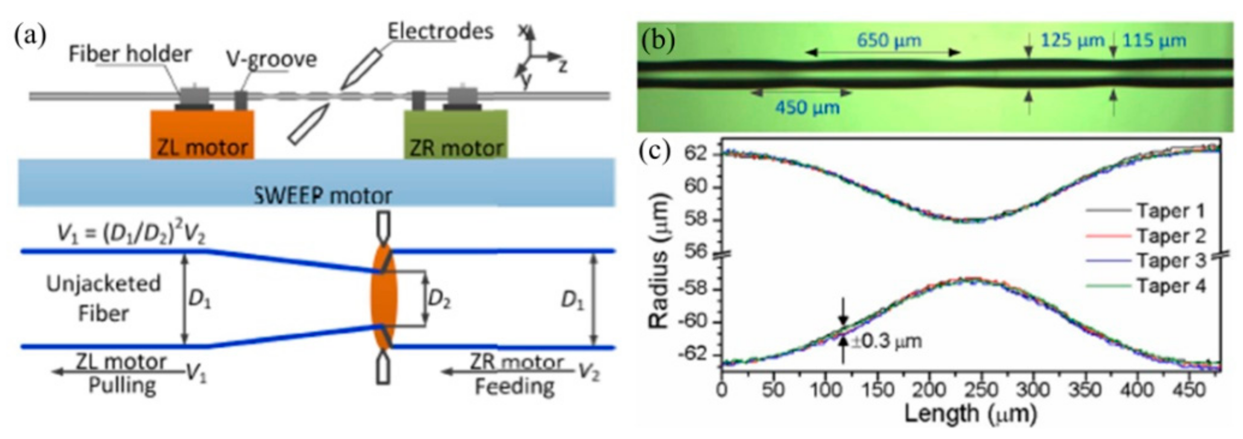Sensors 19 04473 g018 Sensors 19 04473 g018