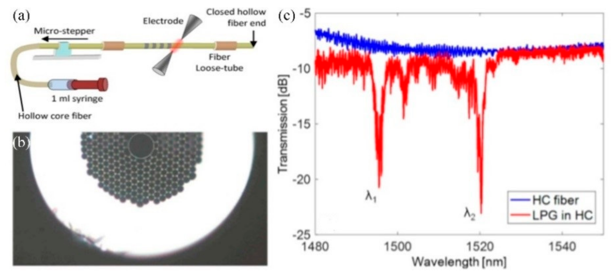 Sensors 19 04473 g020 Sensors 19 04473 g020