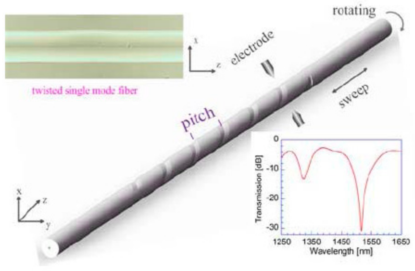 Sensors 19 04473 g021 Sensors 19 04473 g021