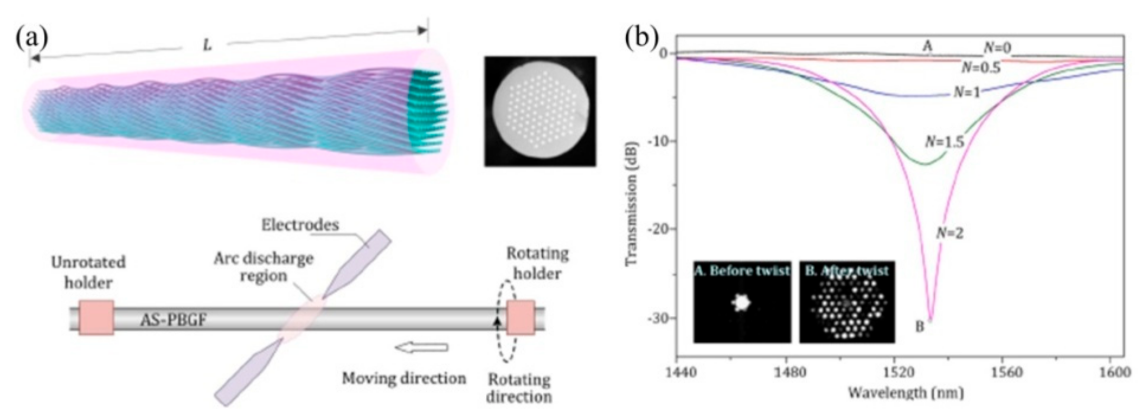Sensors 19 04473 g022 Sensors 19 04473 g022