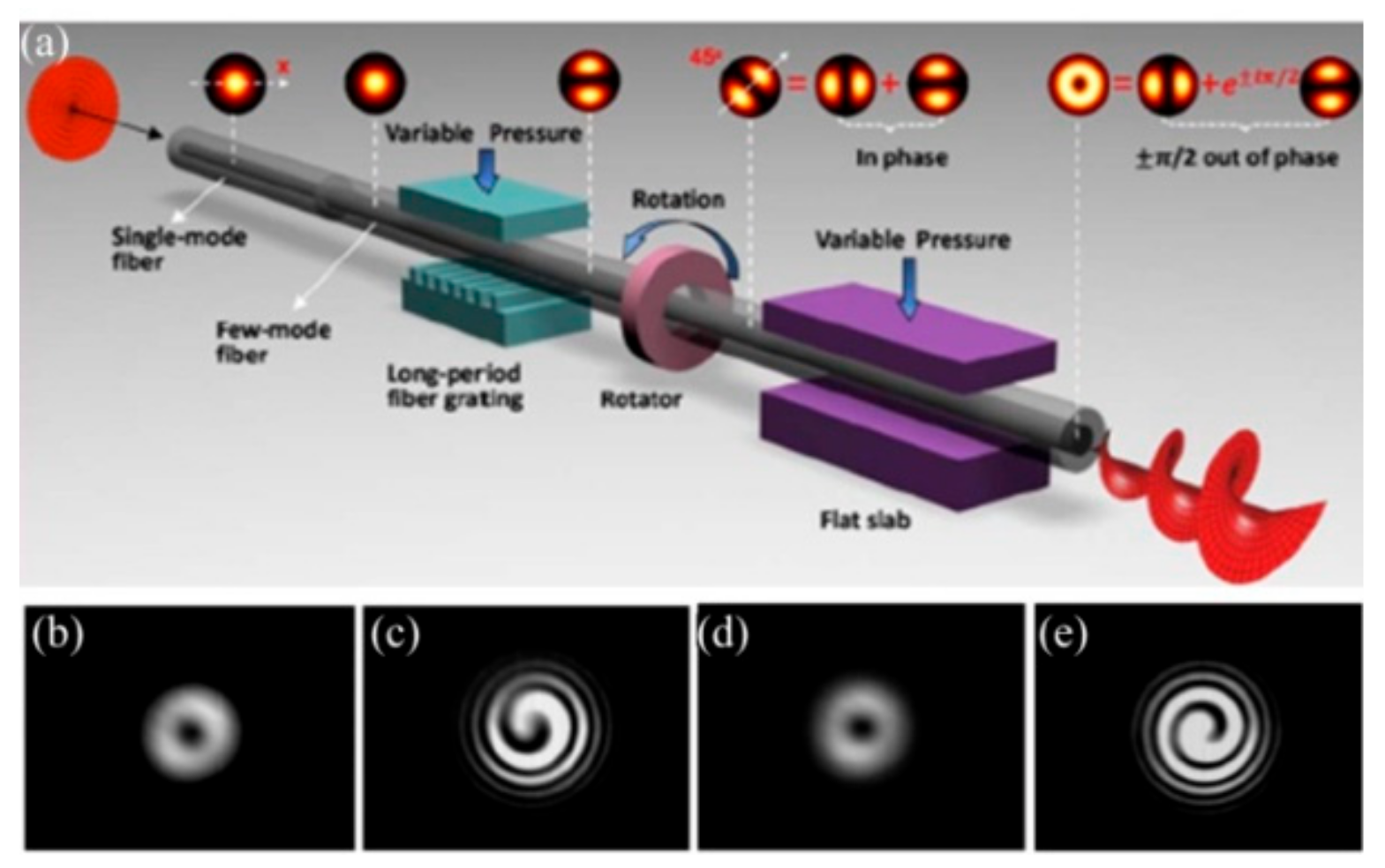 Sensors 19 04473 g023 Sensors 19 04473 g023