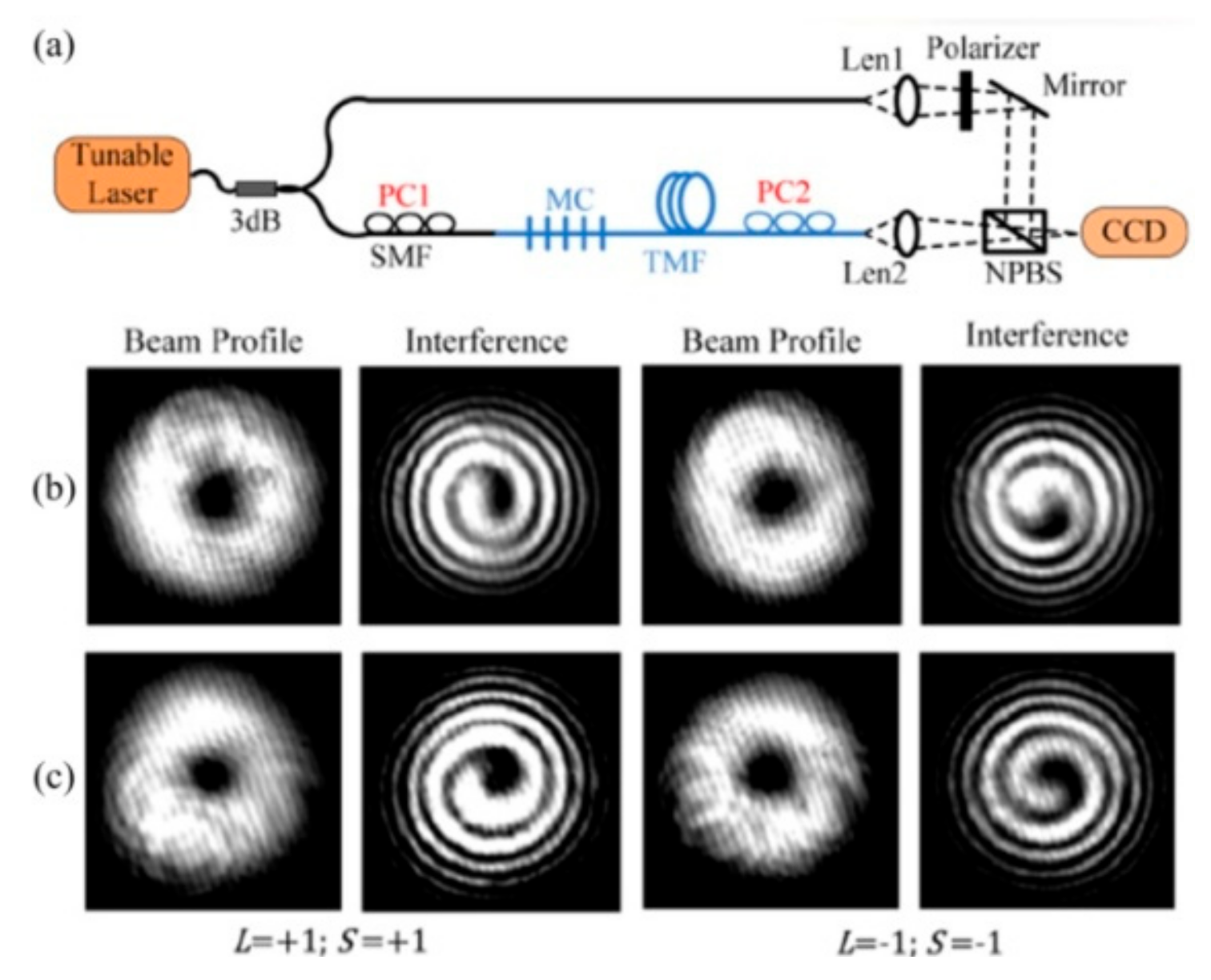 Sensors 19 04473 g024 Sensors 19 04473 g024