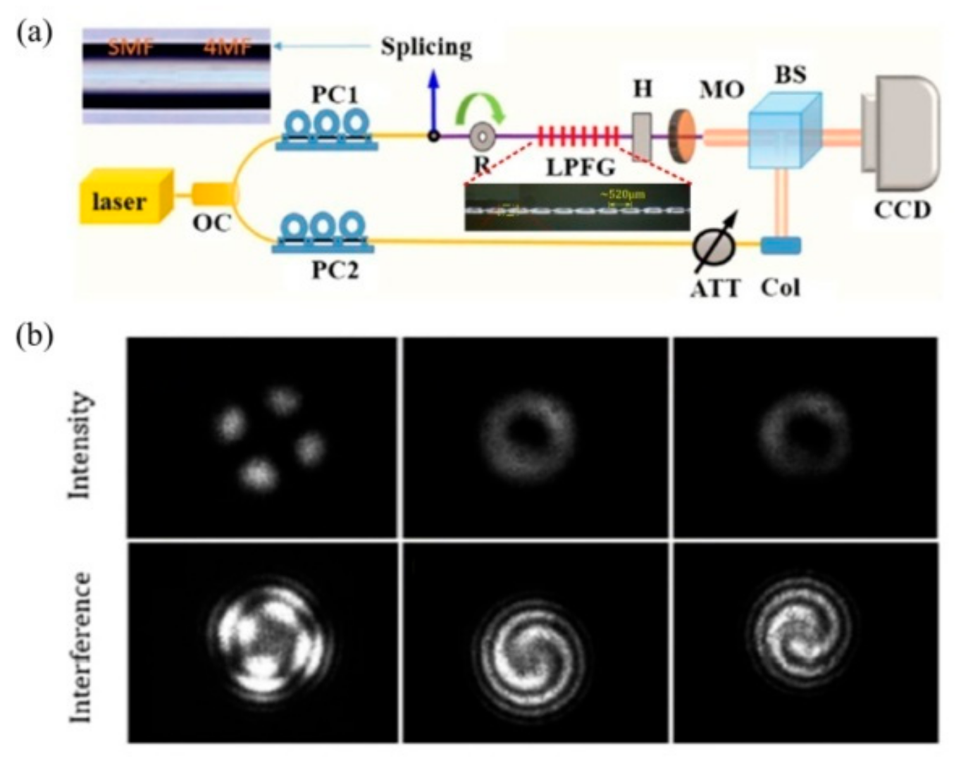 Sensors 19 04473 g026 Sensors 19 04473 g026