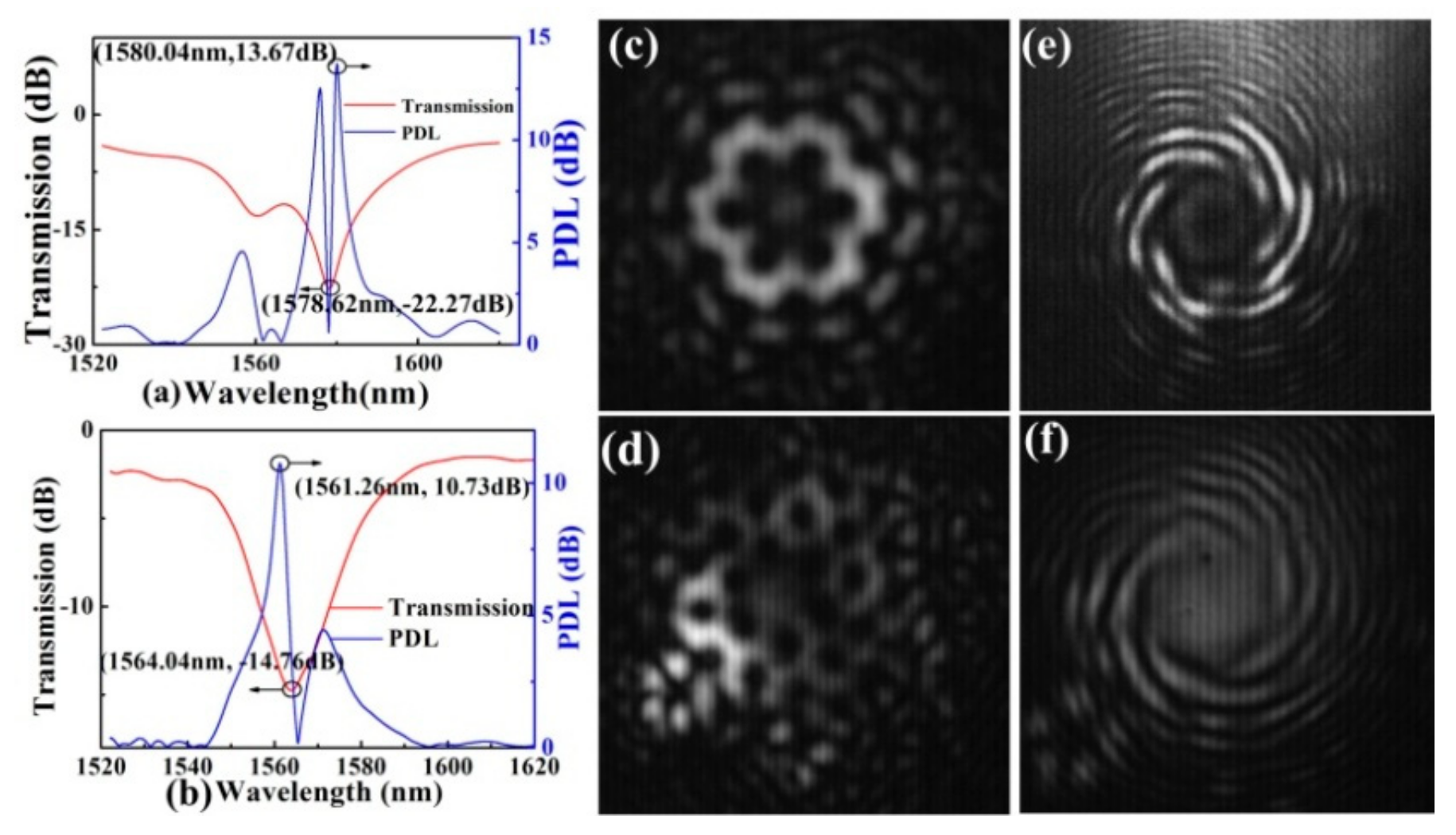Sensors 19 04473 g032 Sensors 19 04473 g032