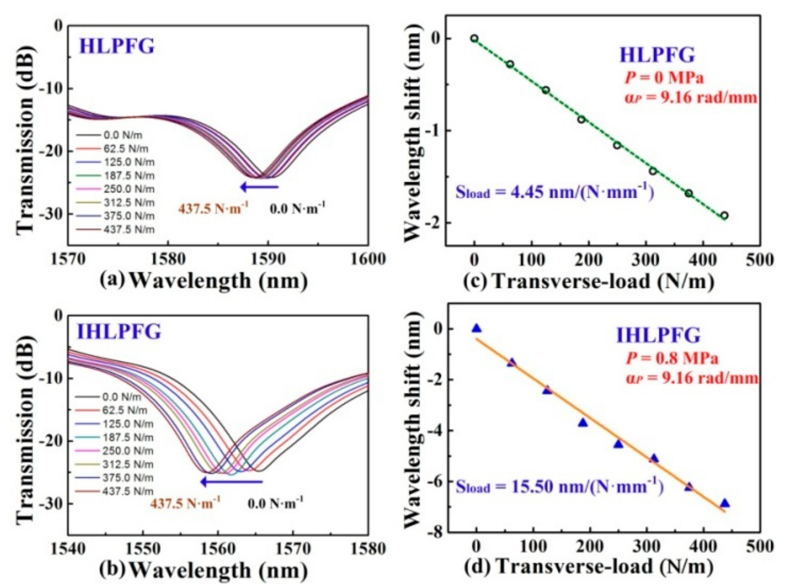 Sensors 19 04473 g035 Sensors 19 04473 g035
